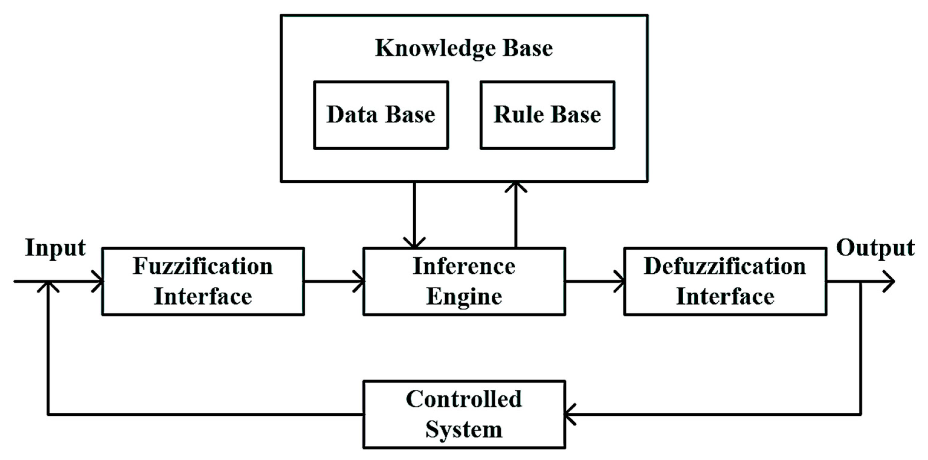 Processes 11 01467 g011