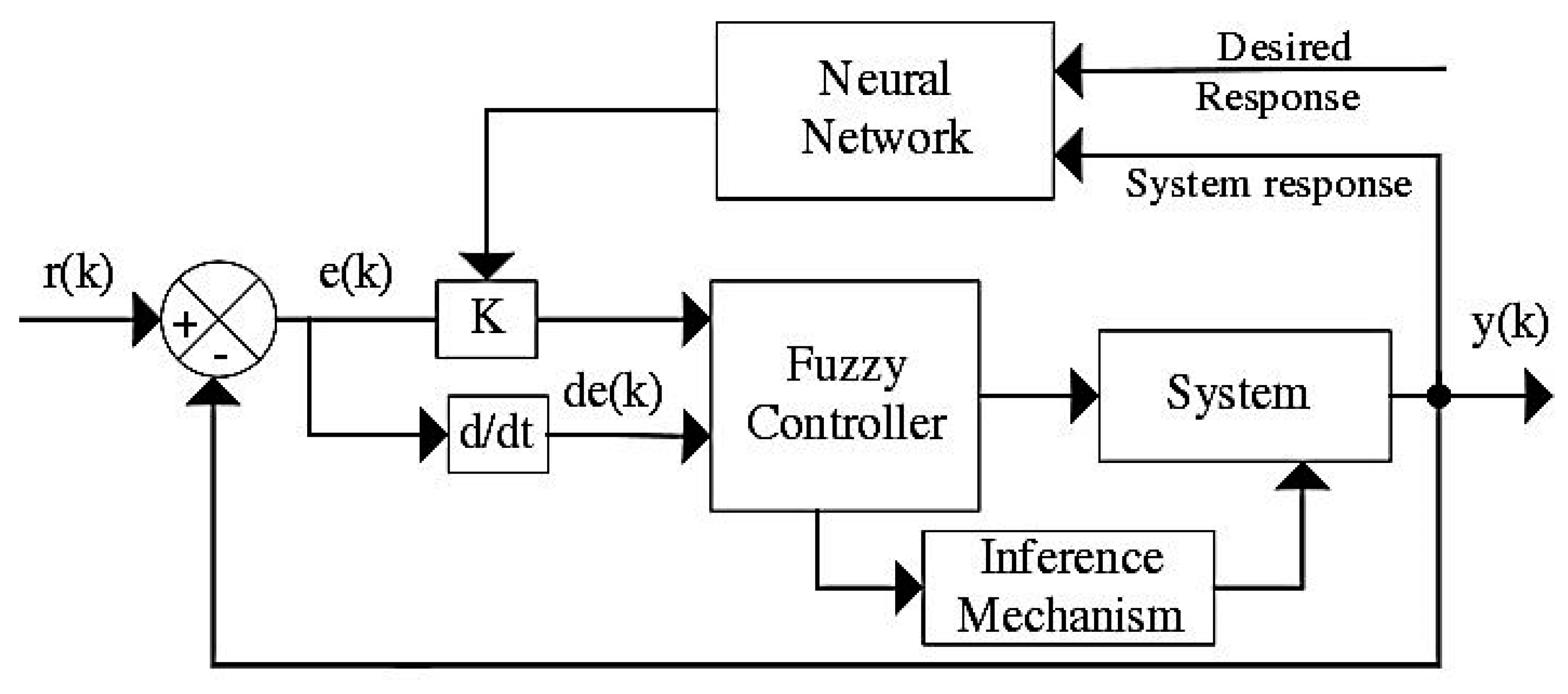 Processes 11 01467 g013