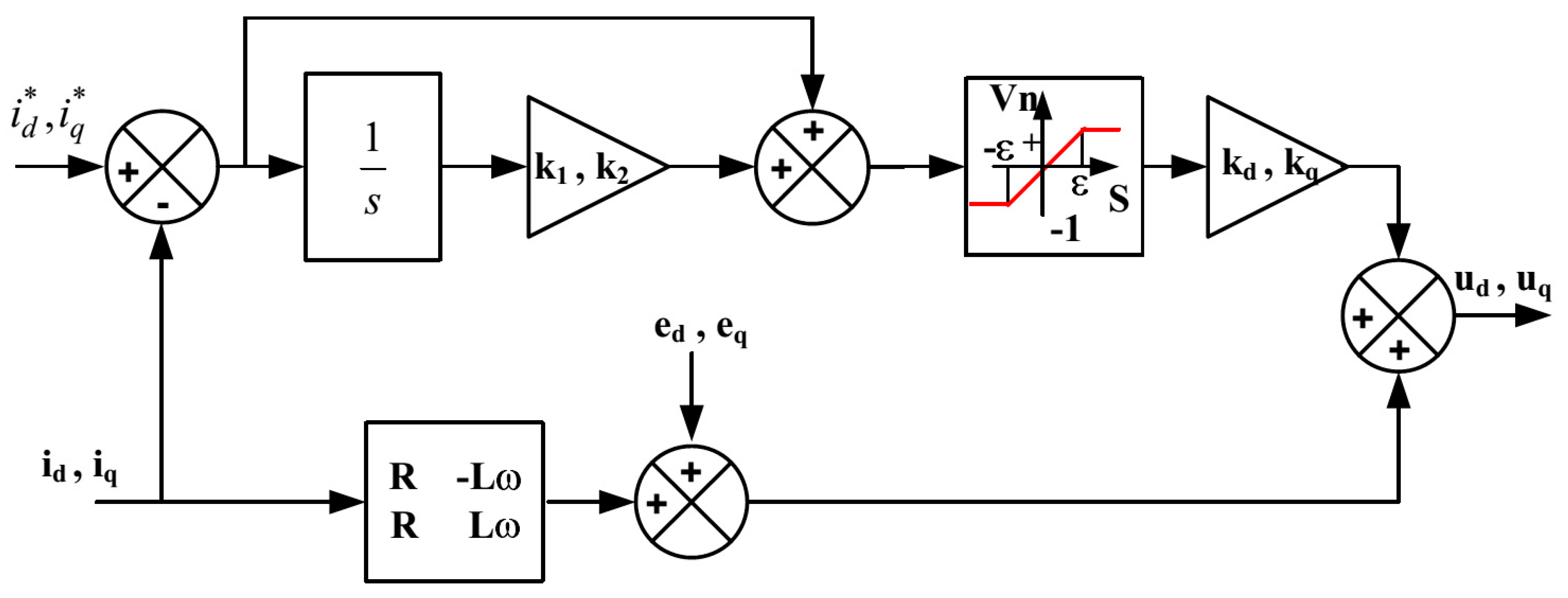 Processes 11 01467 g015