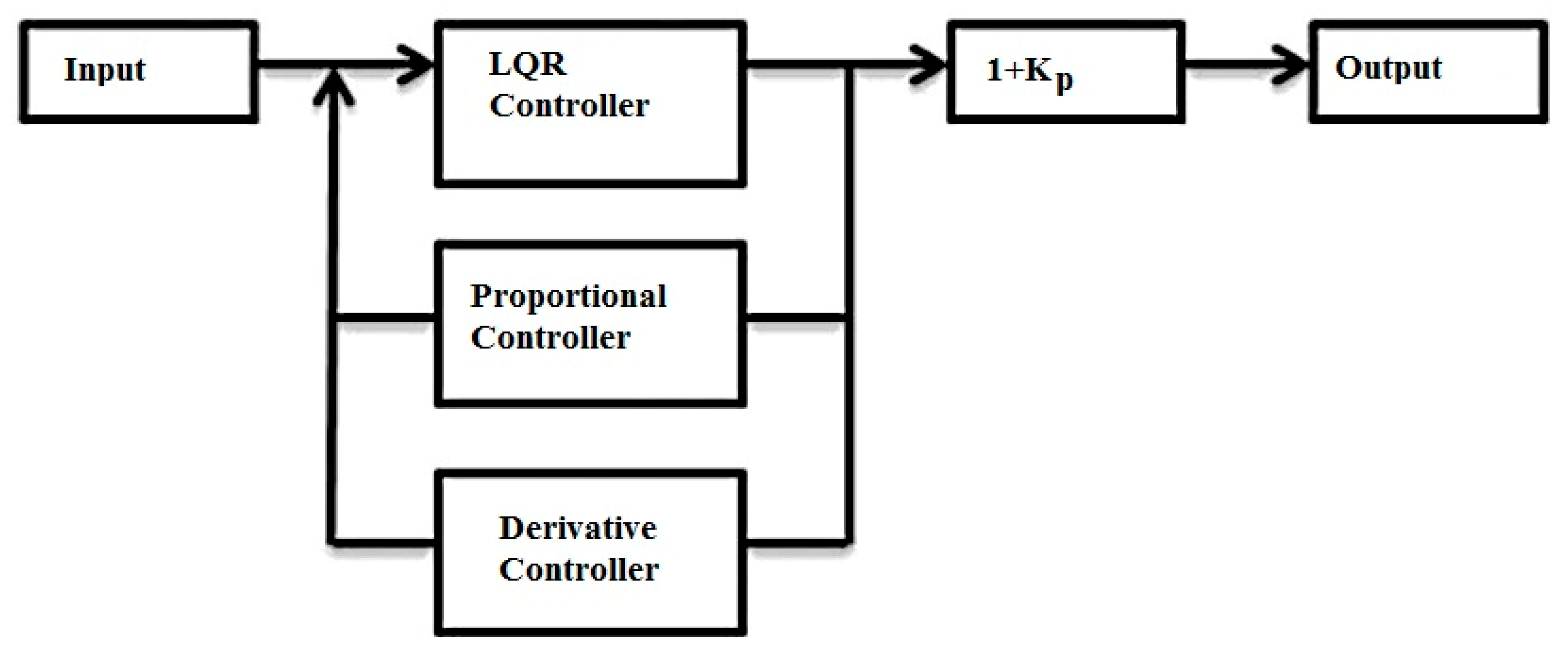 Processes 11 01467 g016