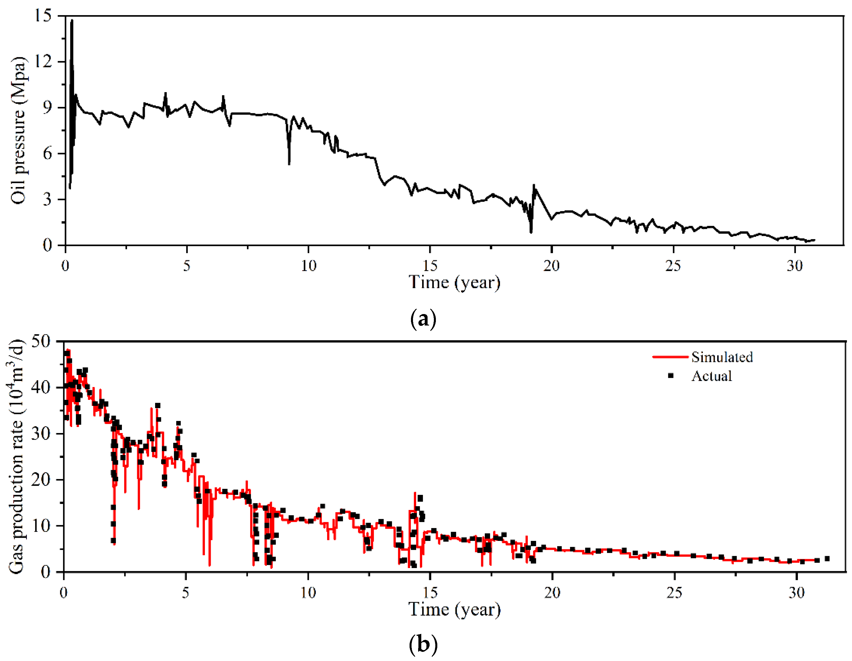 Processes 11 01471 g004 Processes 11 01471 g004