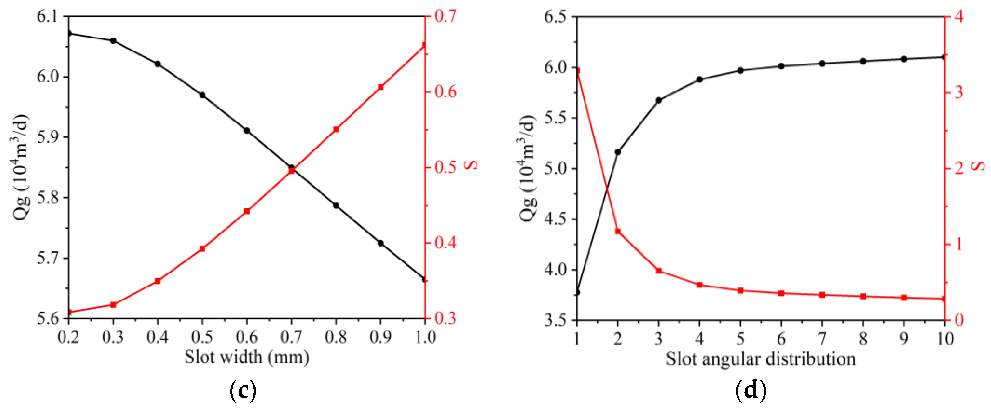 Processes 11 01471 g006b Processes 11 01471 g006b
