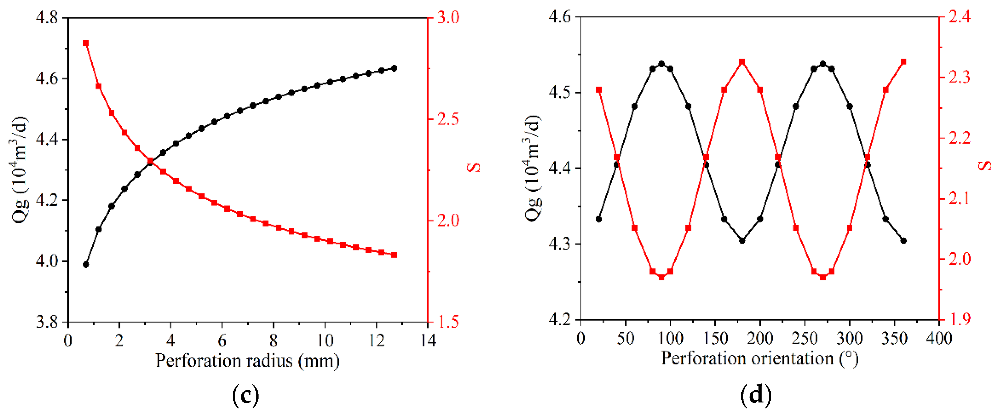 Processes 11 01471 g007b Processes 11 01471 g007b