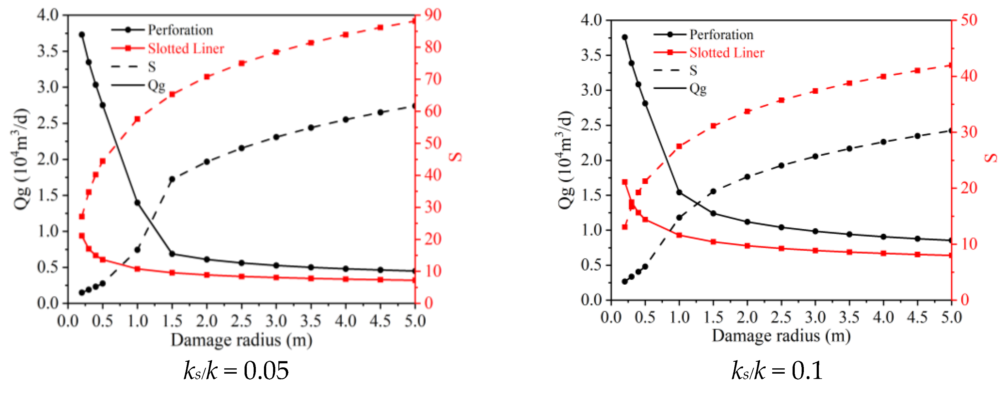 Processes 11 01471 g008a Processes 11 01471 g008a