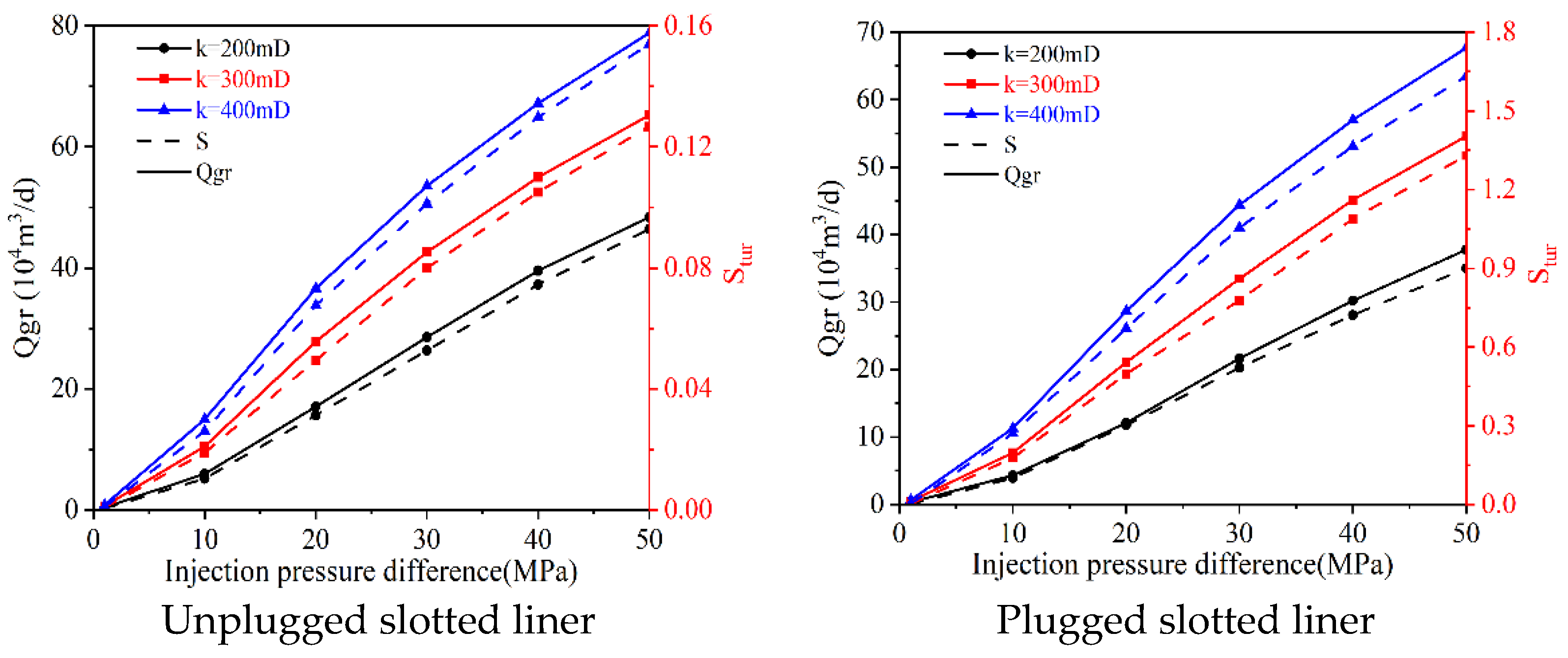 Processes 11 01471 g009 Processes 11 01471 g009