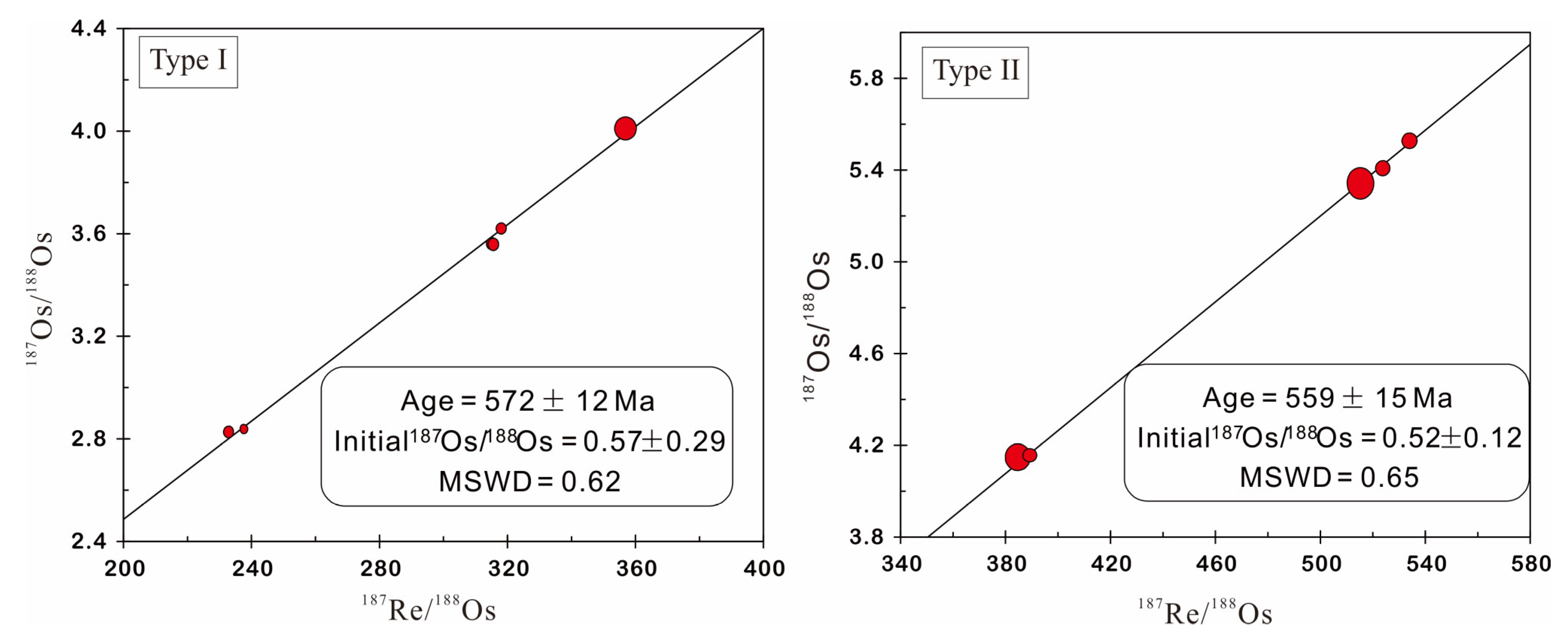 Processes 11 01472 g005 550
