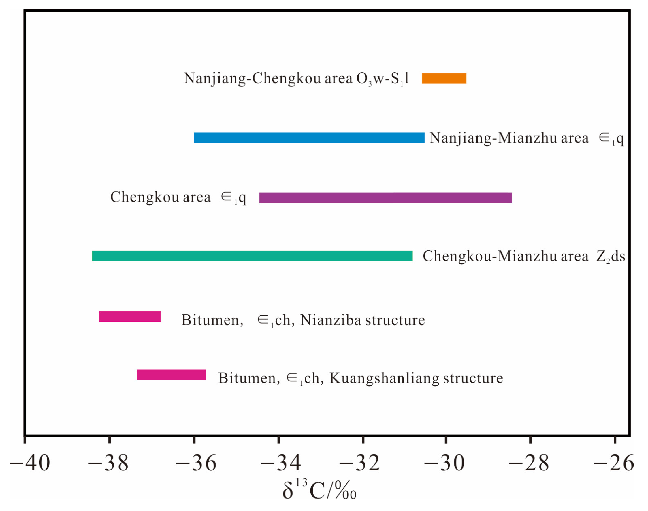 Processes 11 01472 g006 550