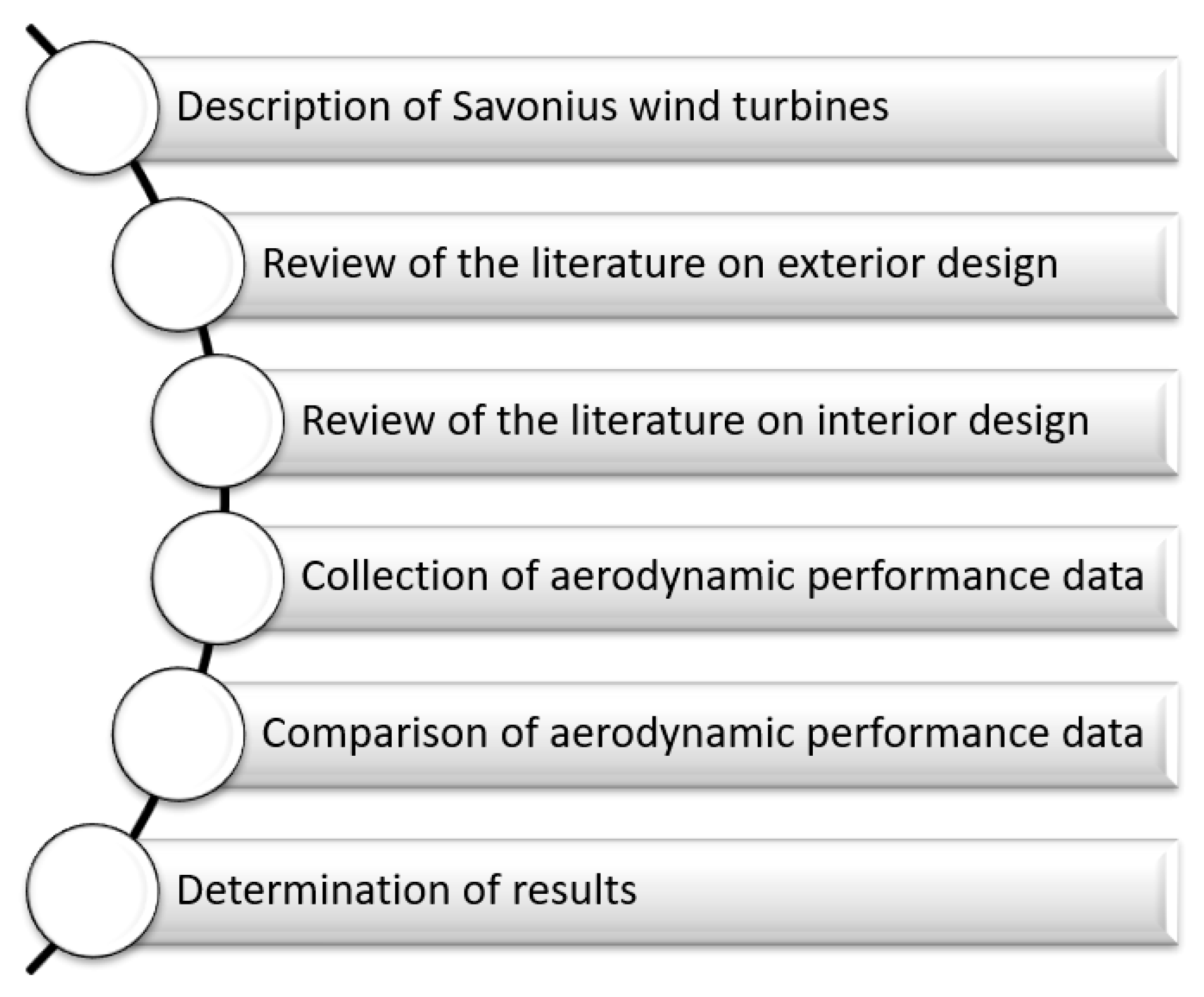 Processes 11 01473 g003 Processes 11 01473 g003