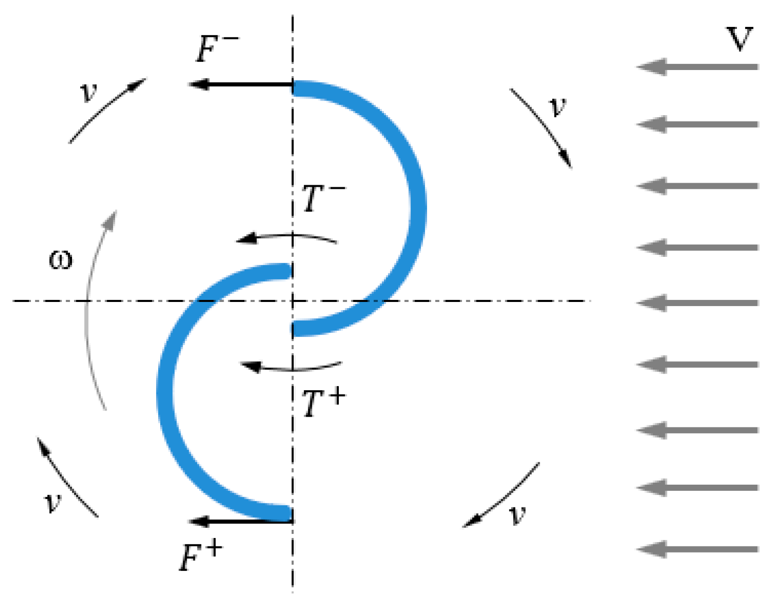 Processes 11 01473 g005 Processes 11 01473 g005