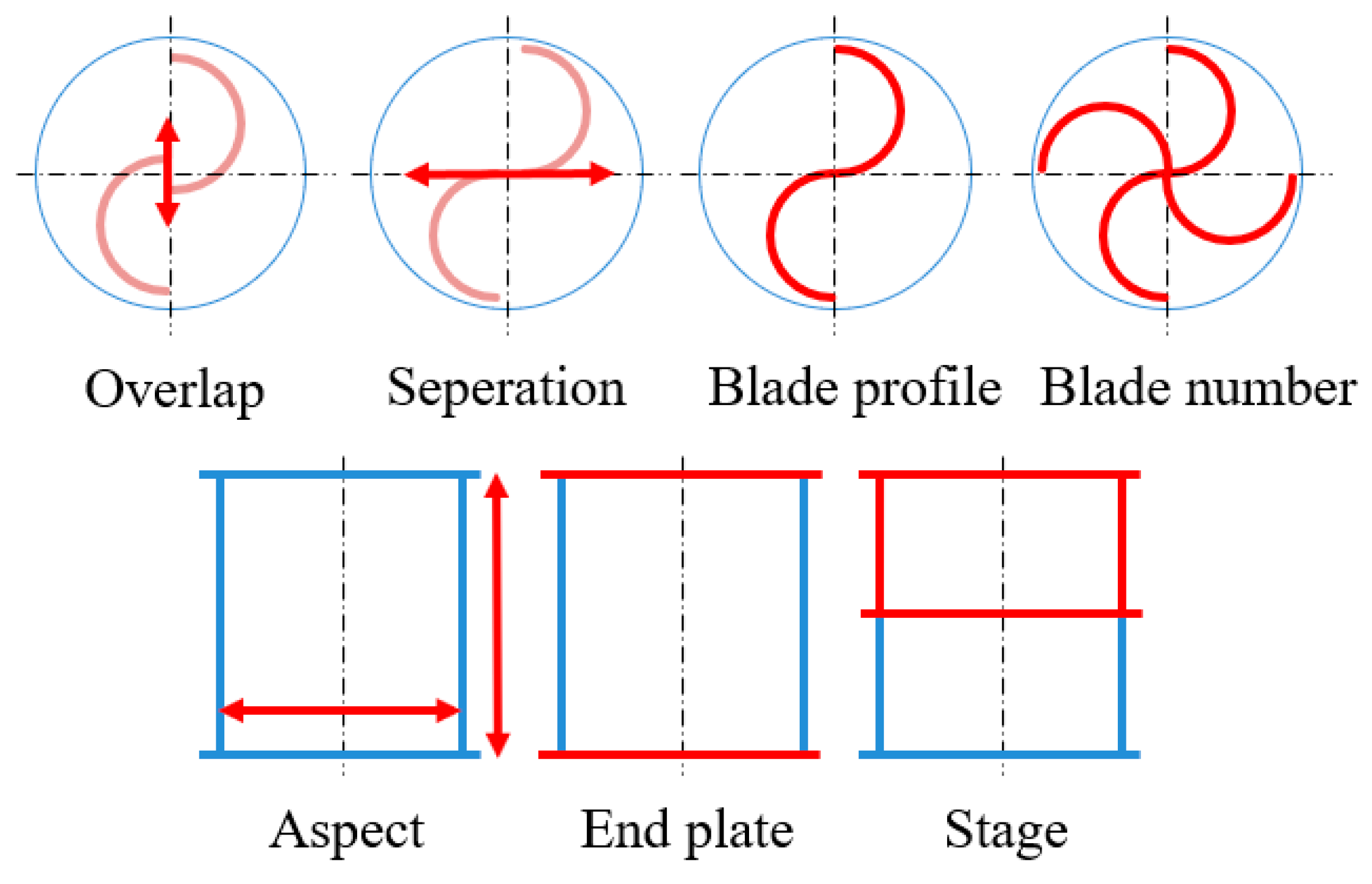 Processes 11 01473 g006 Processes 11 01473 g006