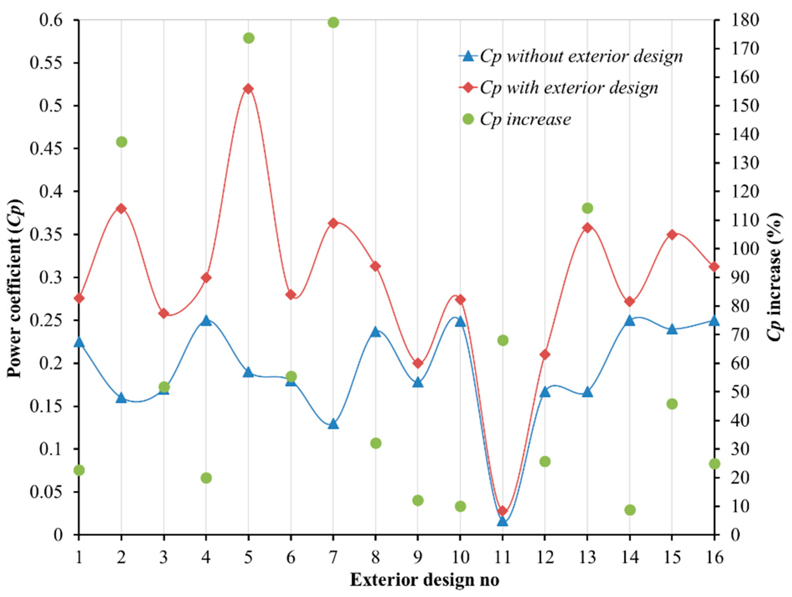 Processes 11 01473 g007 Processes 11 01473 g007