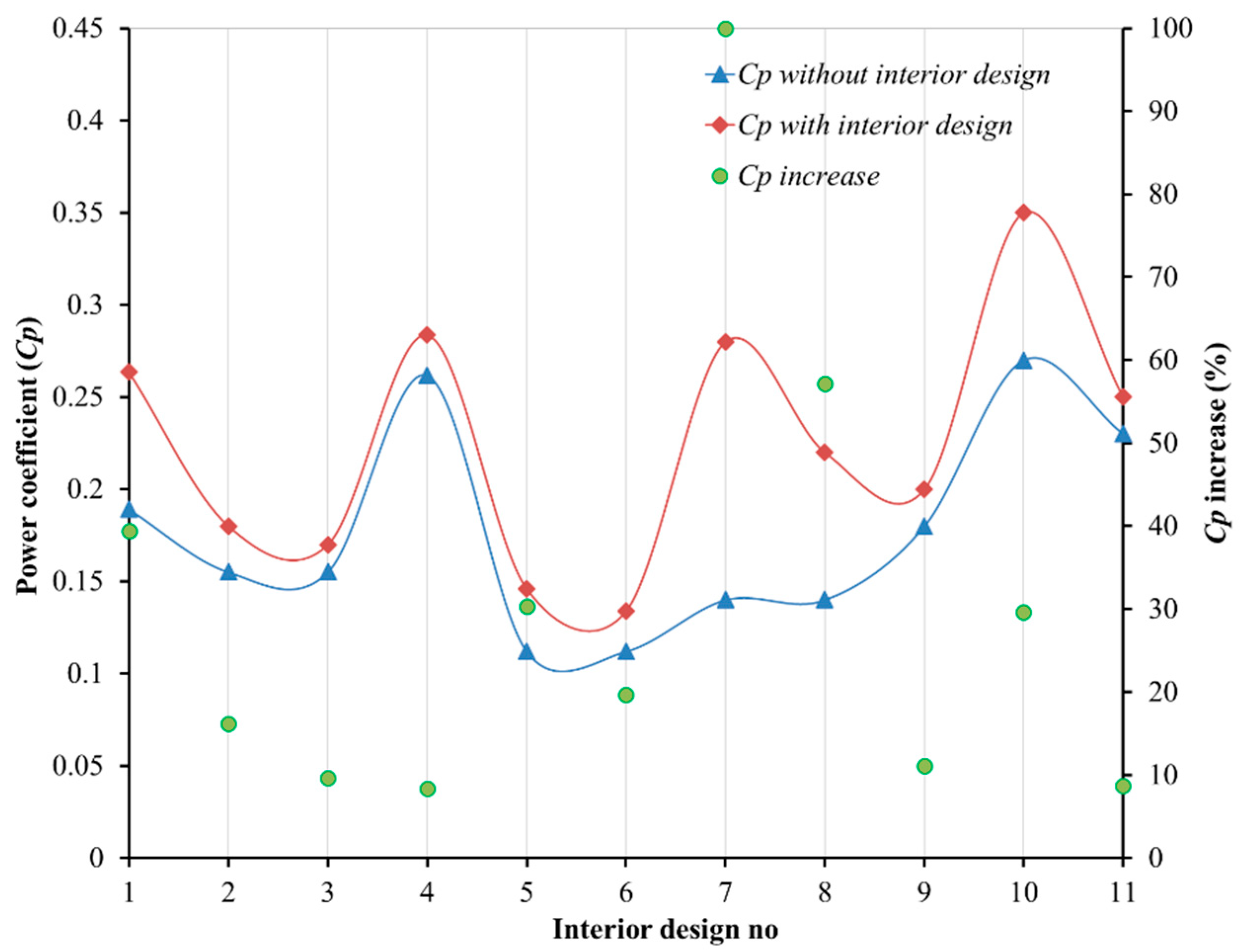 Processes 11 01473 g009 Processes 11 01473 g009