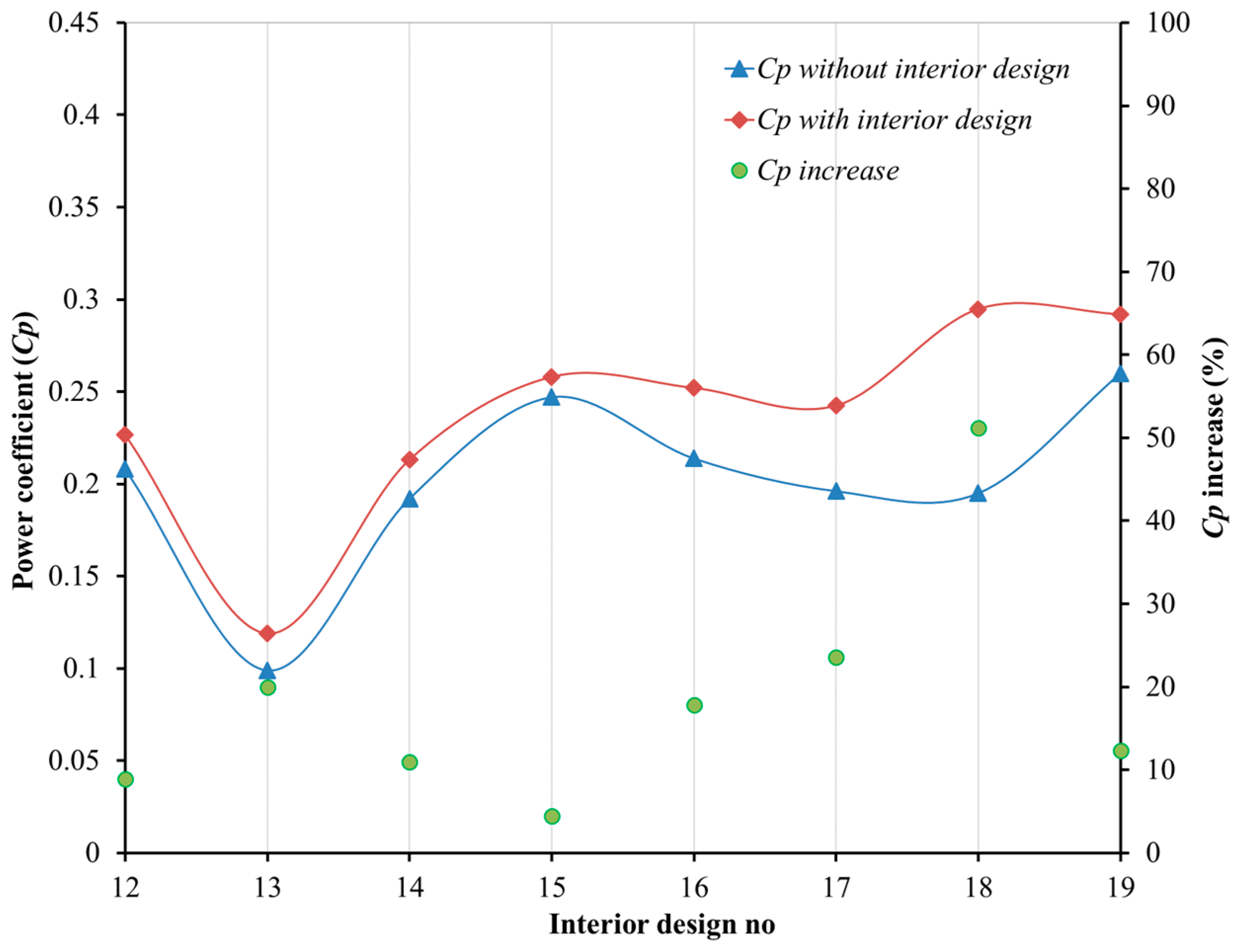 Processes 11 01473 g010 Processes 11 01473 g010
