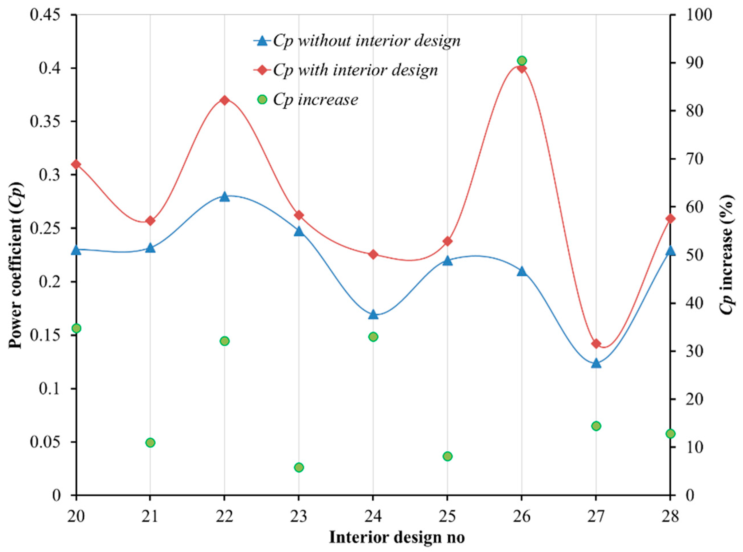 Processes 11 01473 g011 Processes 11 01473 g011