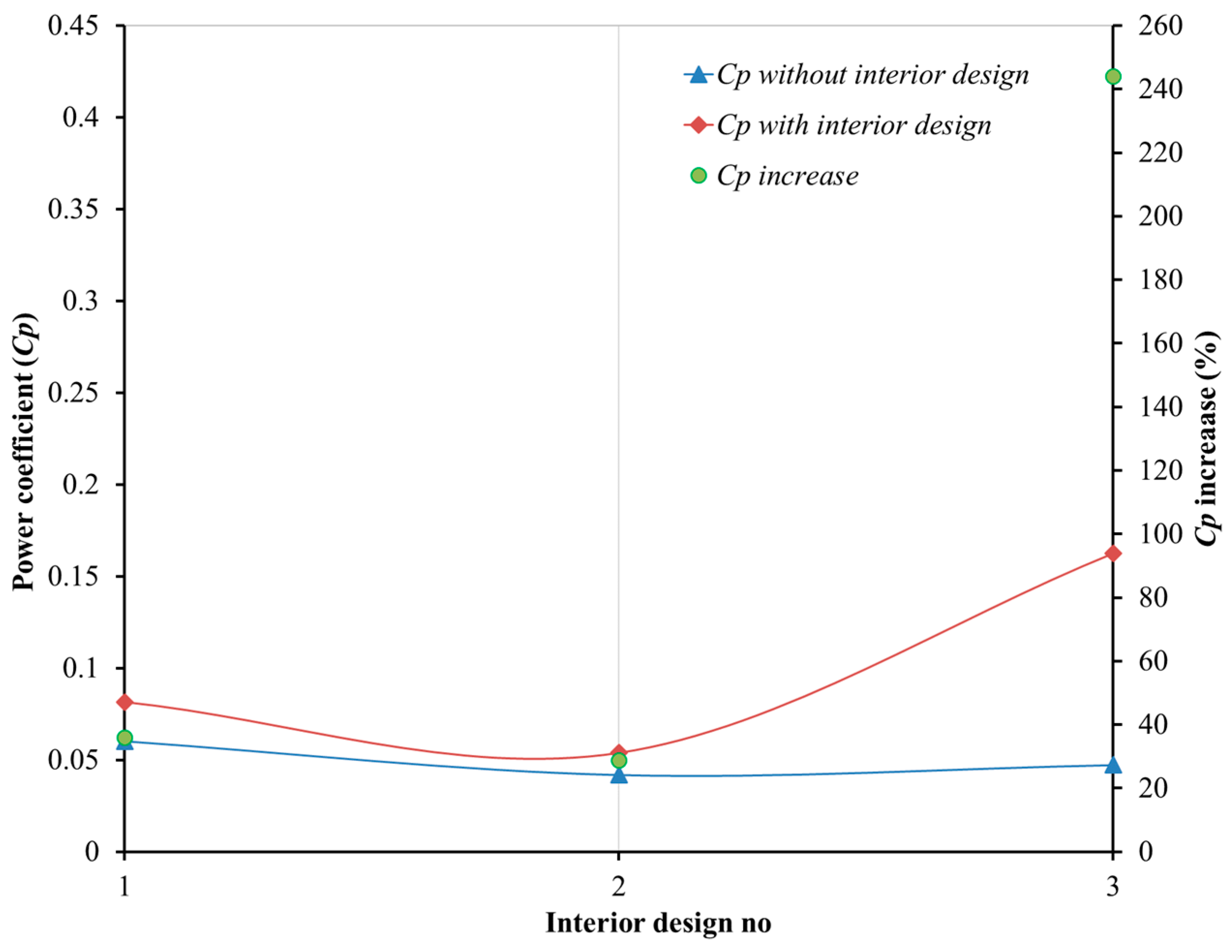 Processes 11 01473 g013 Processes 11 01473 g013