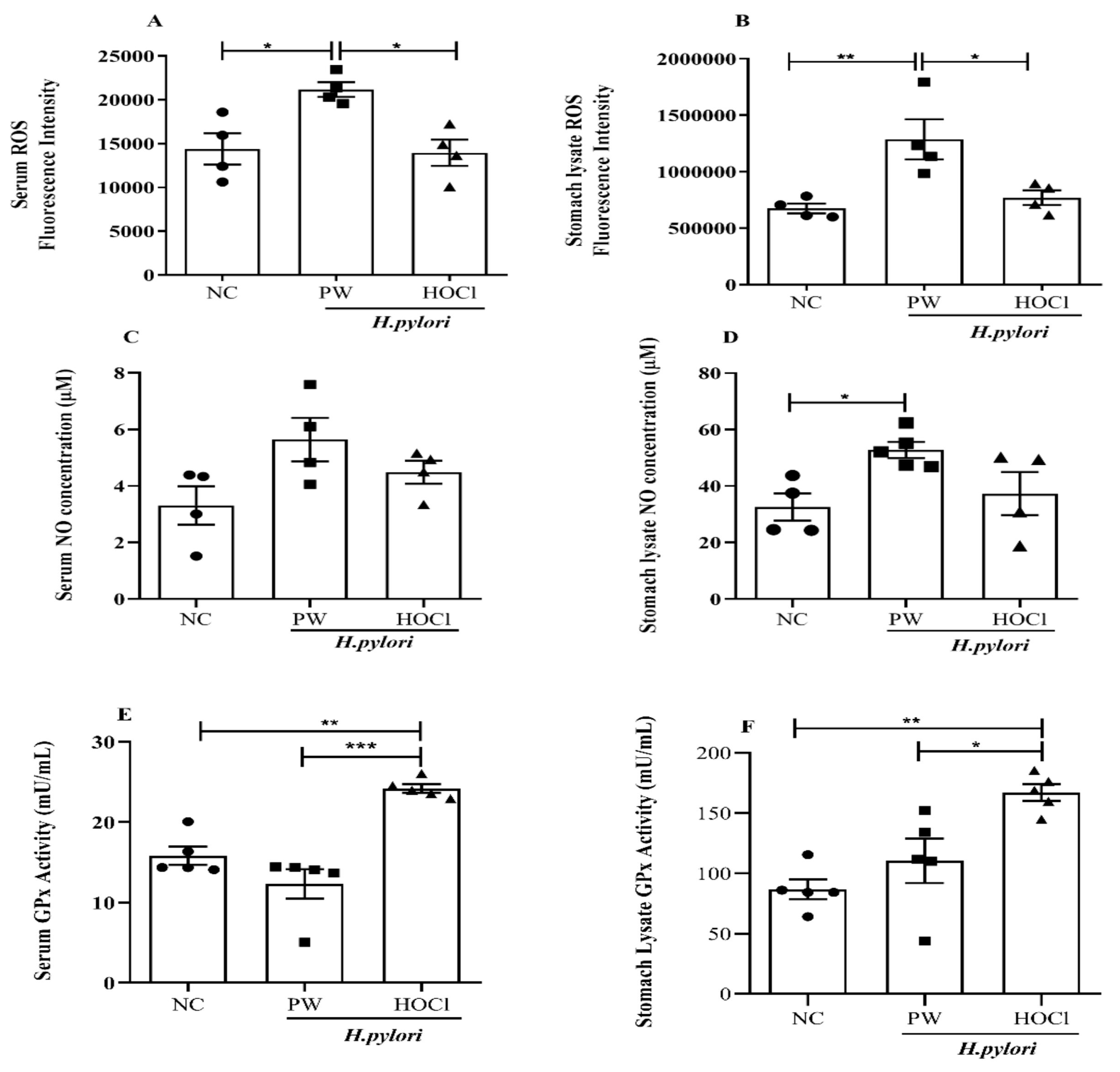 Processes 11 01474 g004 Processes 11 01474 g004