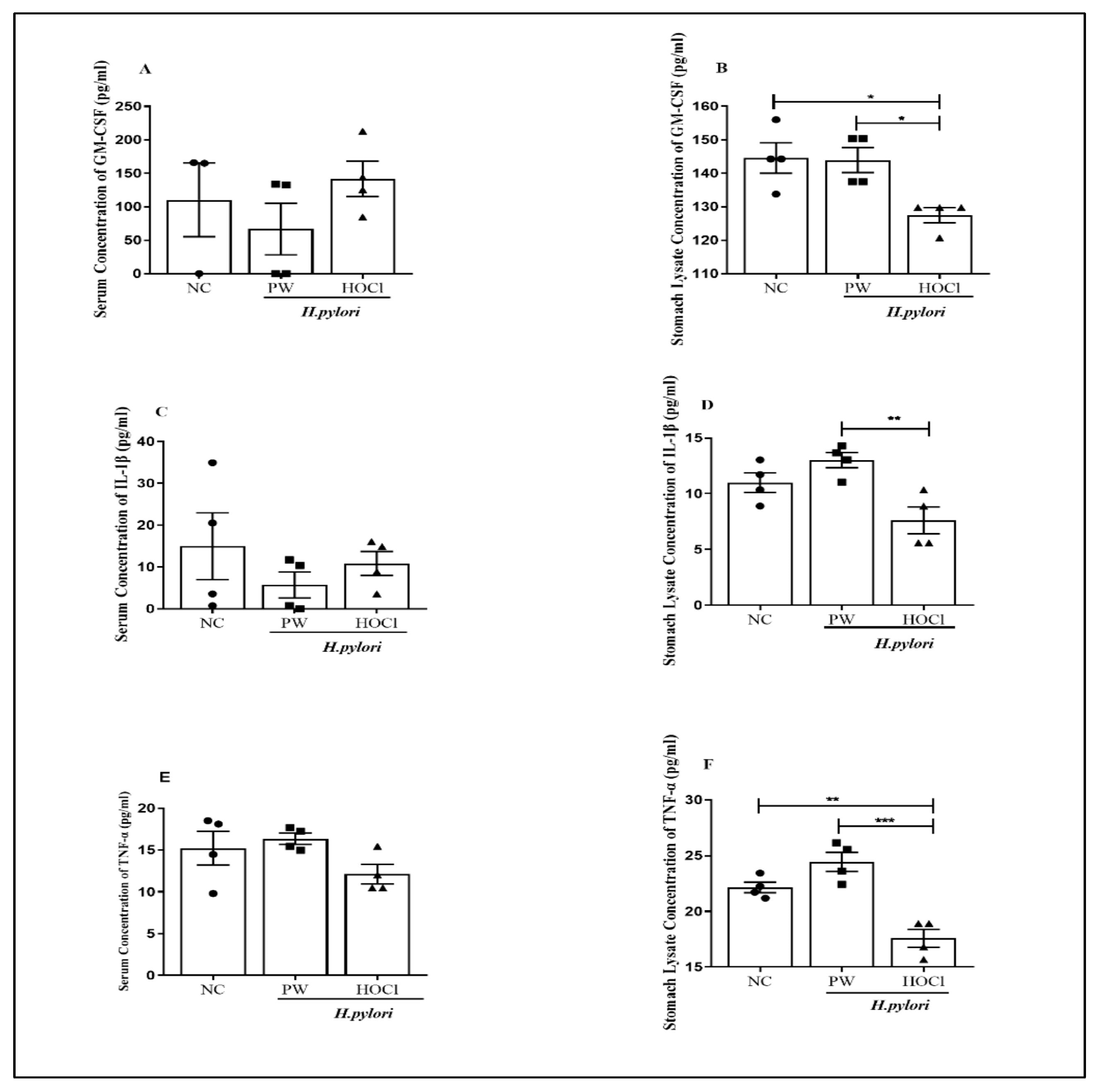 Processes 11 01474 g006 Processes 11 01474 g006
