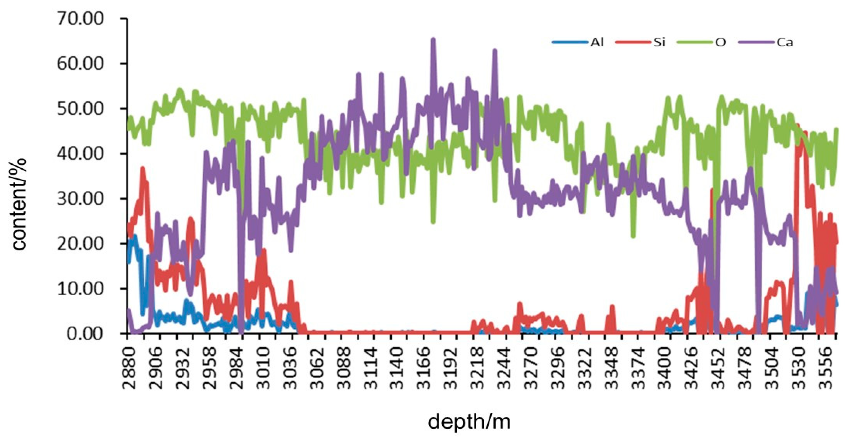 Processes 11 01475 g005