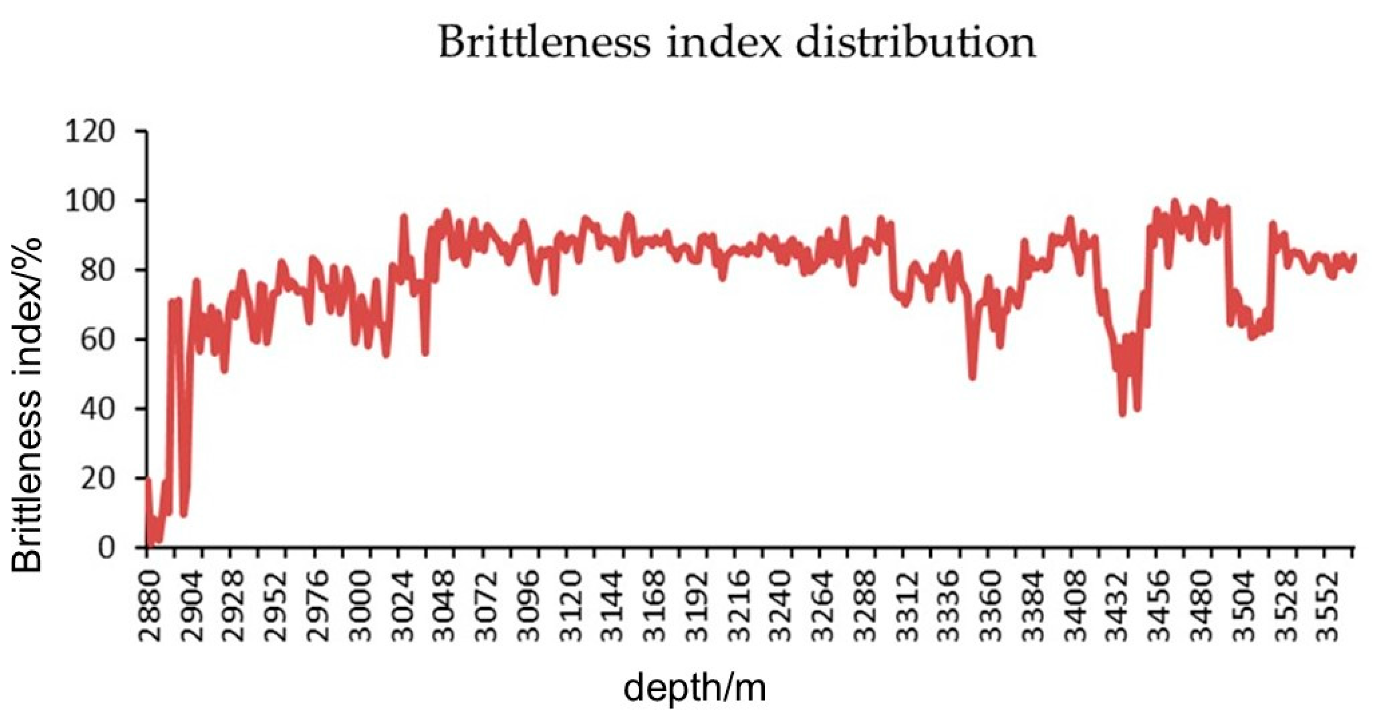 Processes 11 01475 g009