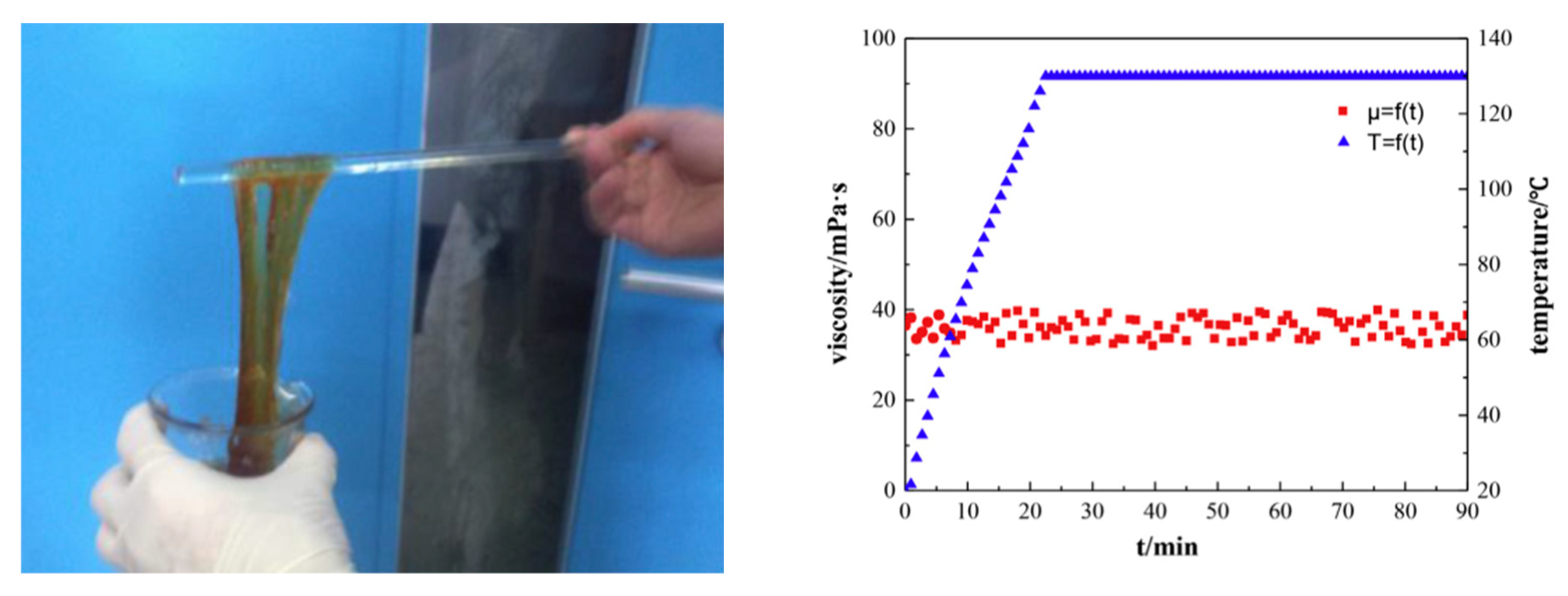 Processes 11 01475 g014