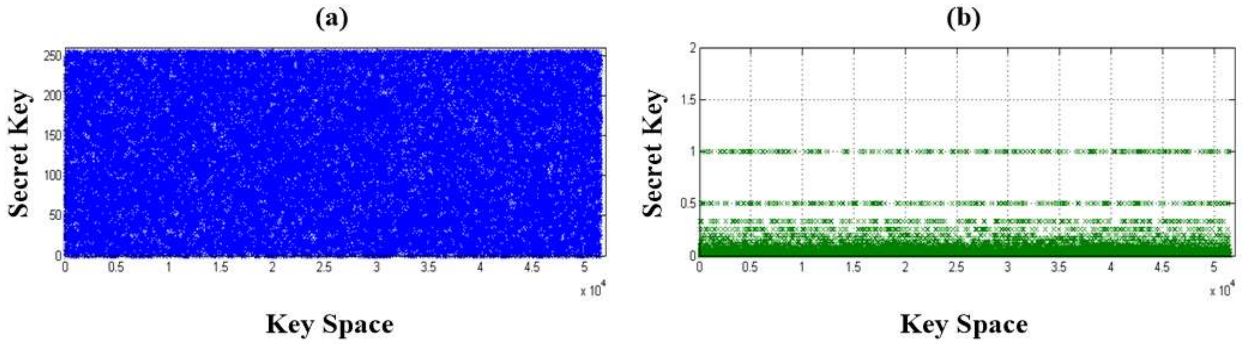 Processes 11 01476 g005 Processes 11 01476 g005