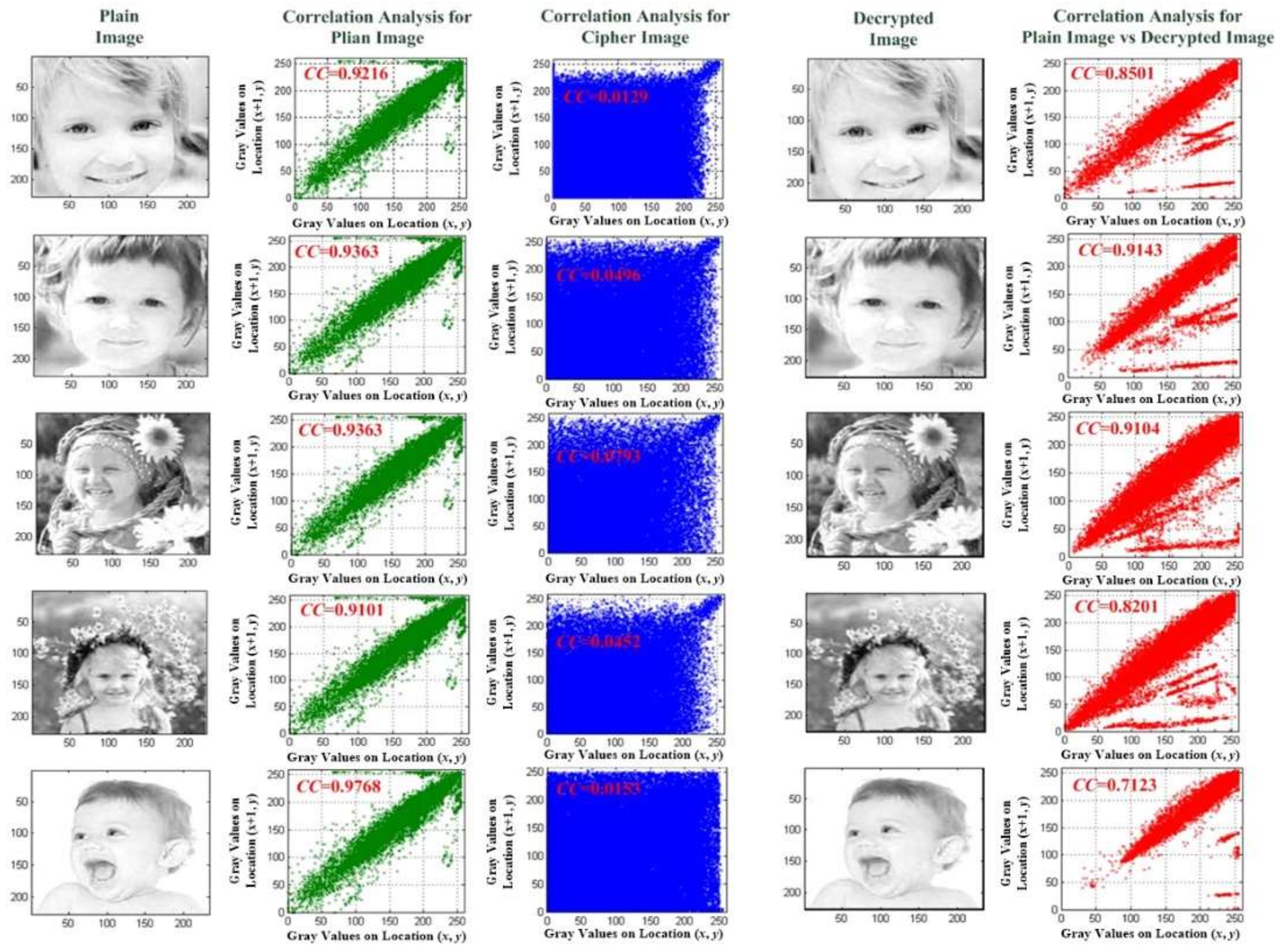 Processes 11 01476 g007 Processes 11 01476 g007