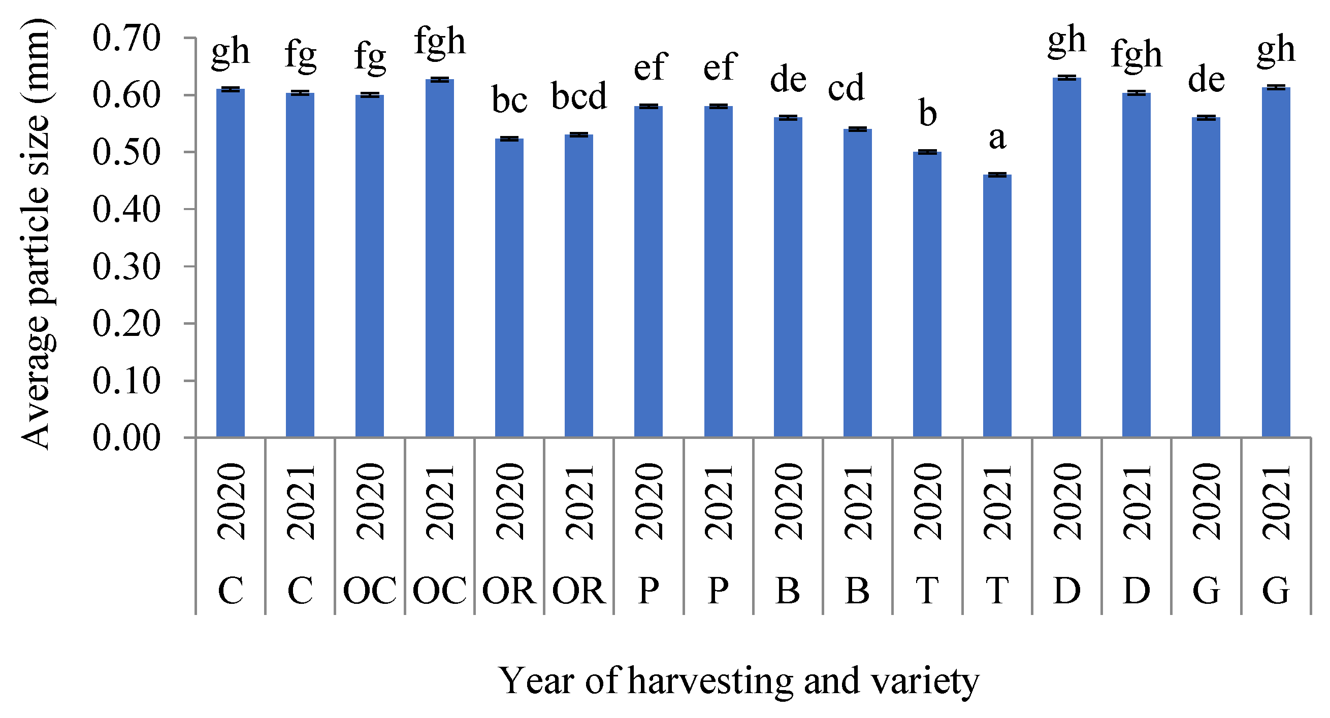 Processes 11 01477 g002