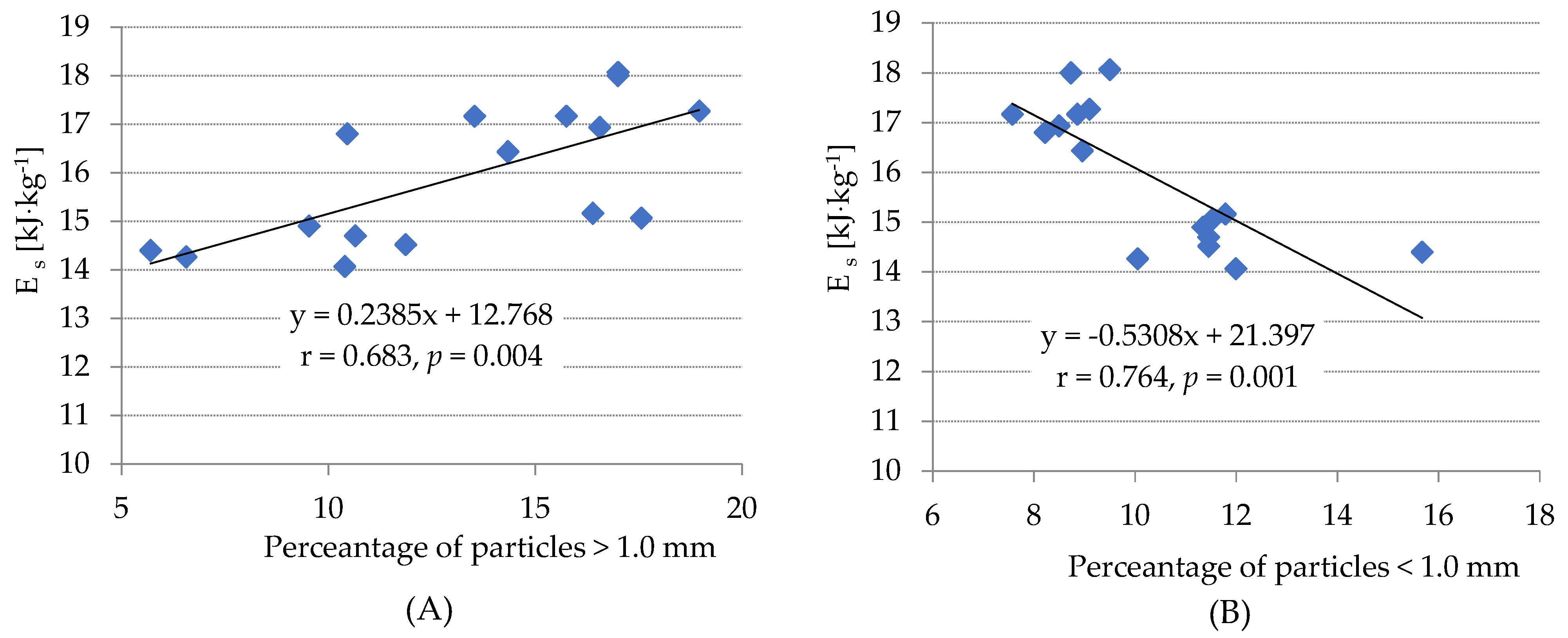 Processes 11 01477 g004