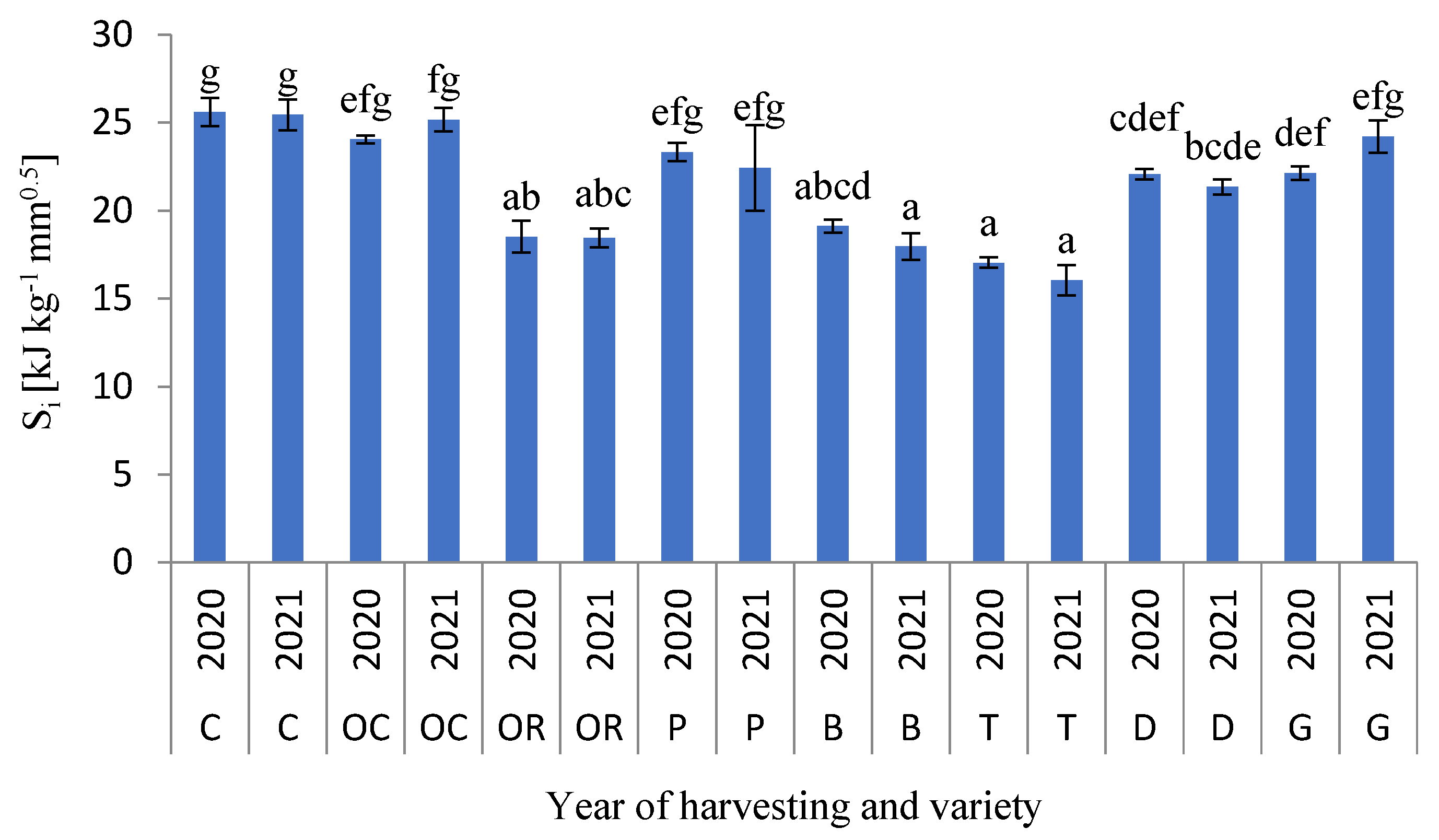 Processes 11 01477 g005