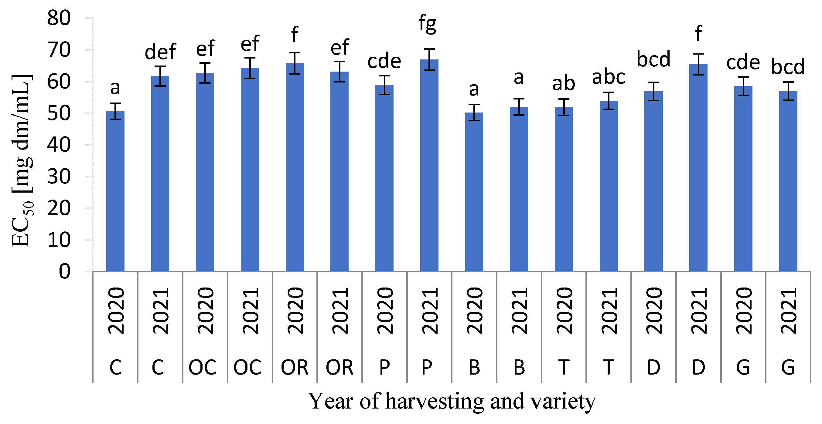 Processes 11 01477 g007