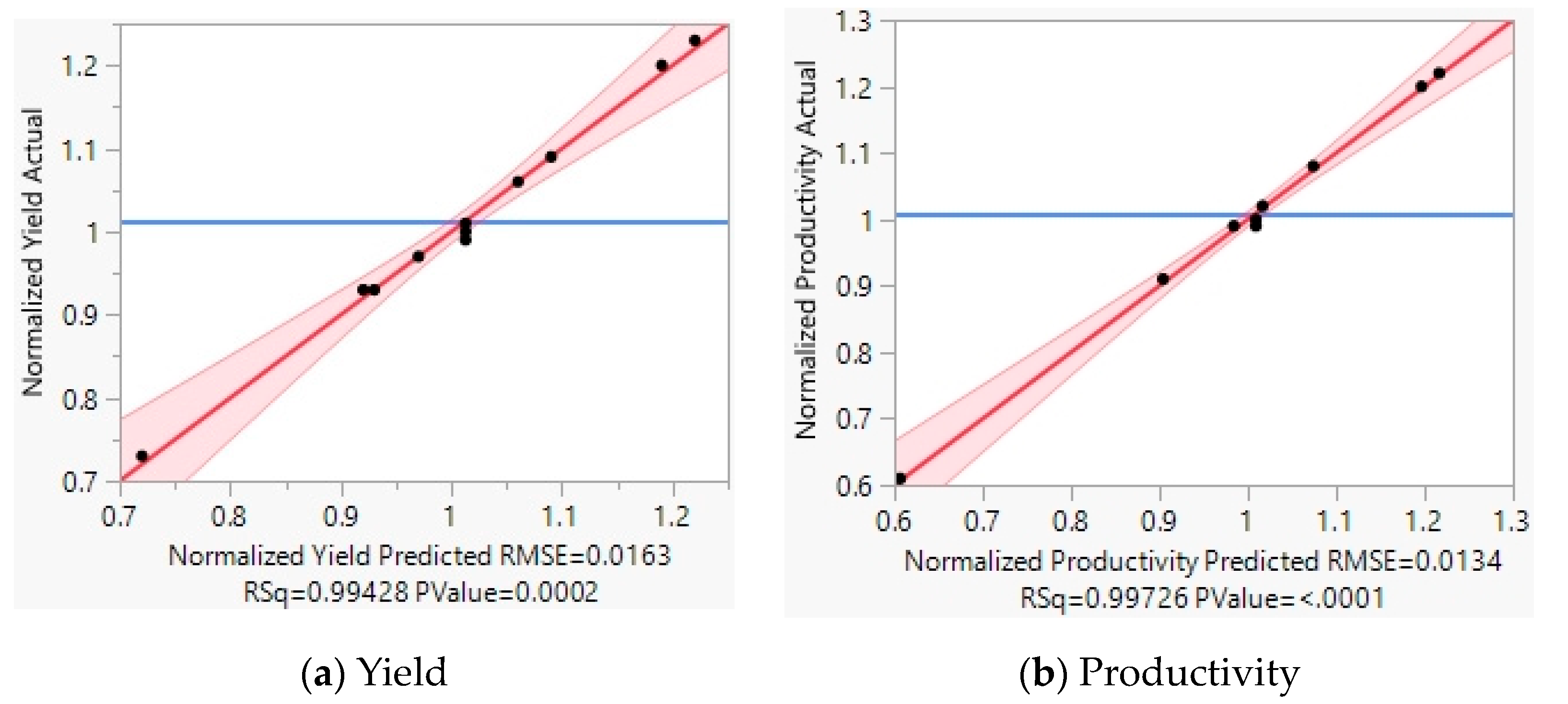 Processes 11 01480 g002 Processes 11 01480 g002