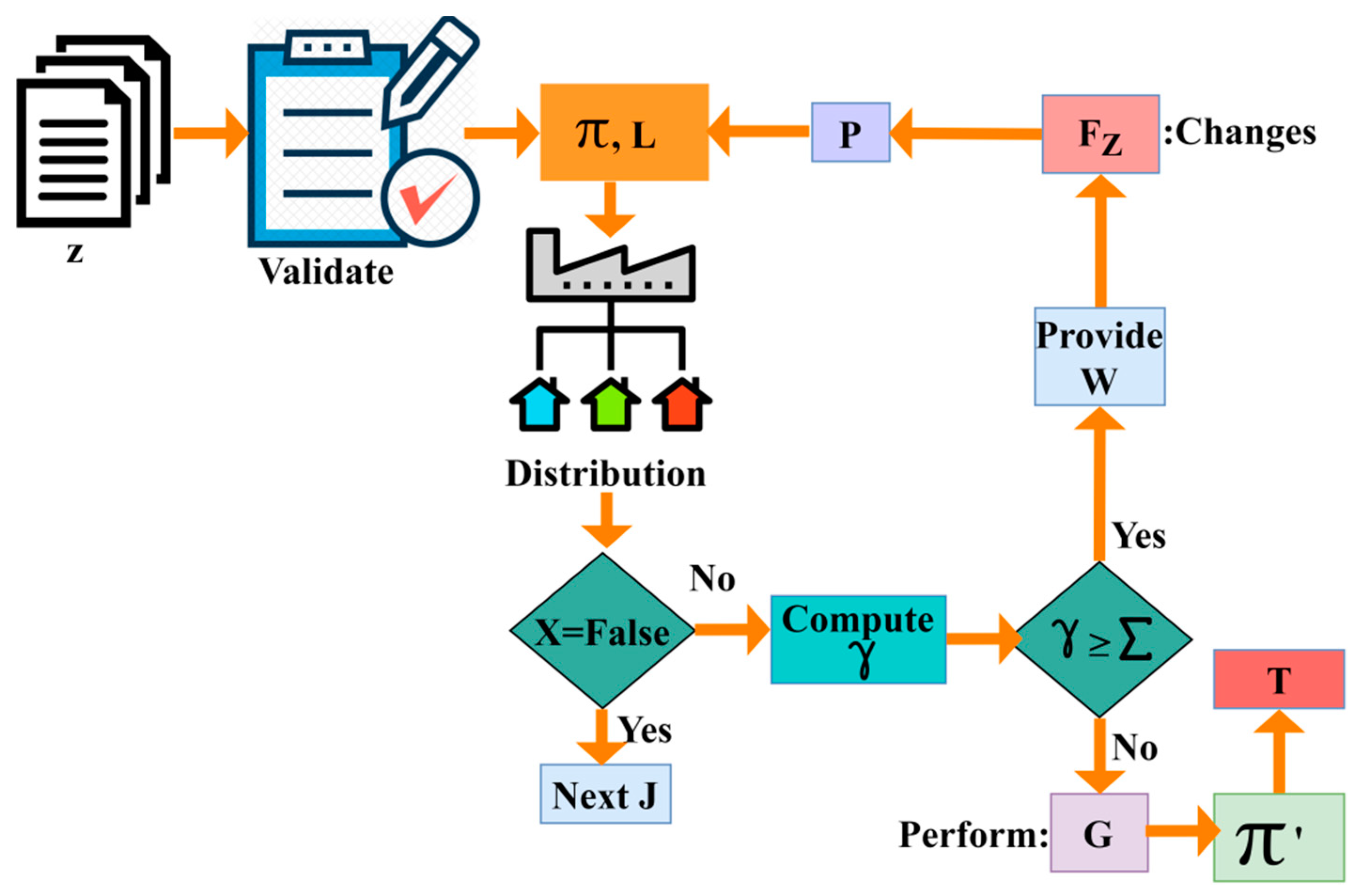 Processes 11 01482 g004 550