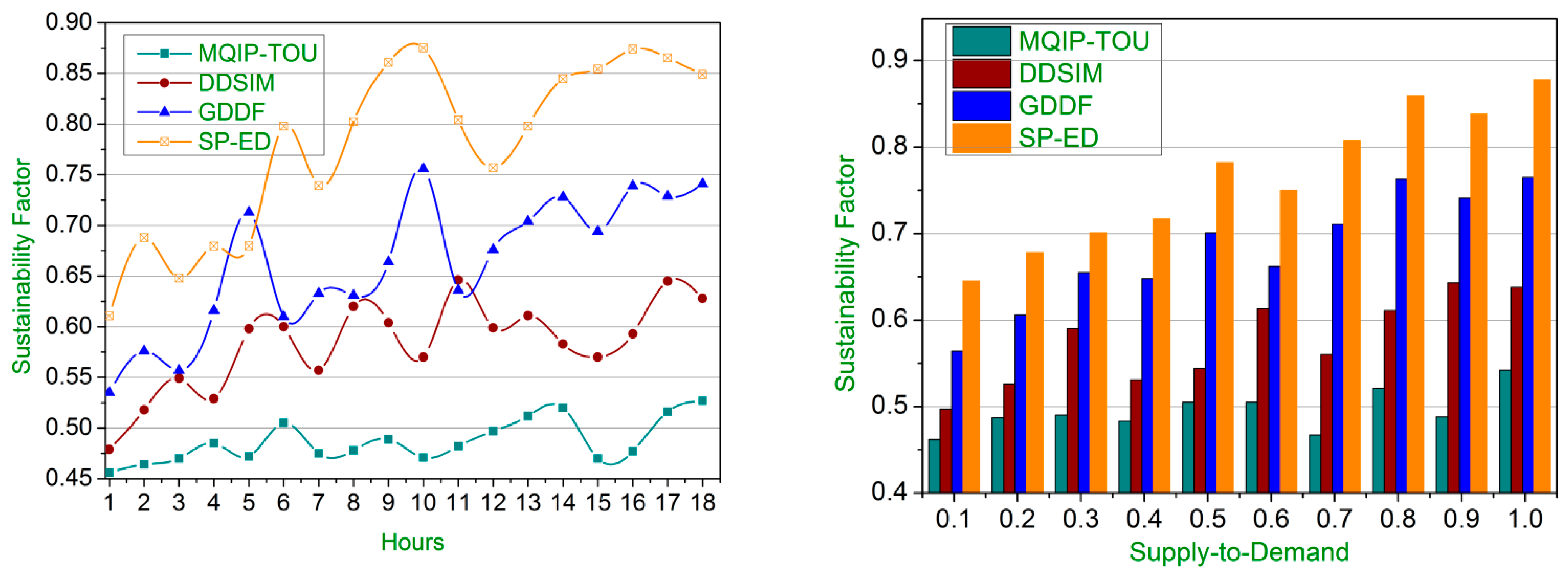 Processes 11 01482 g007 550