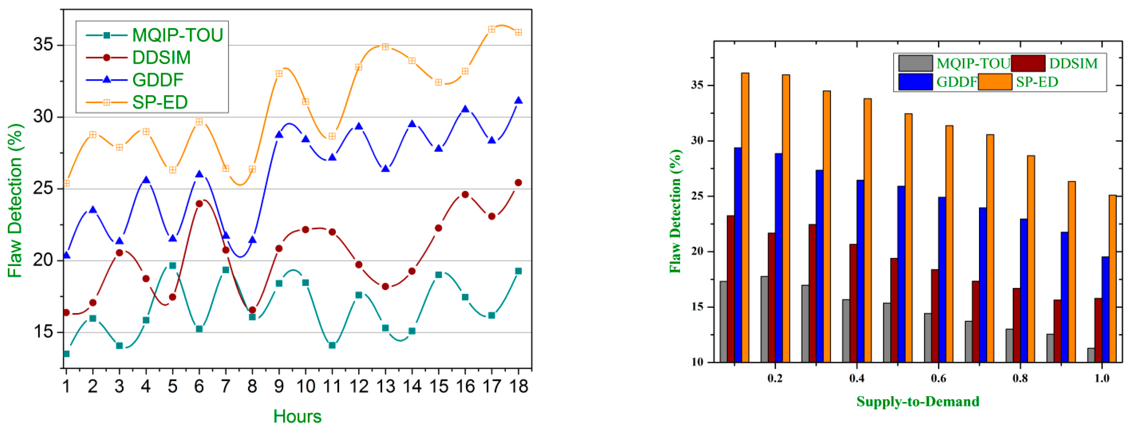Processes 11 01482 g008 550