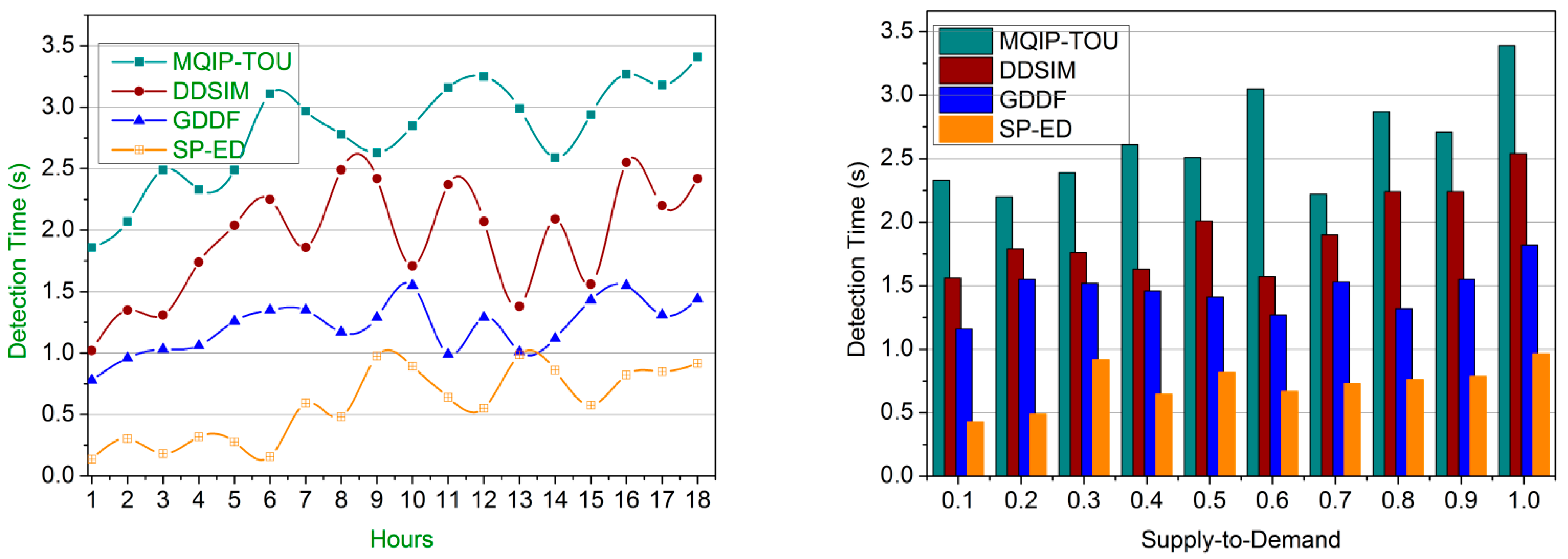 Processes 11 01482 g011 550