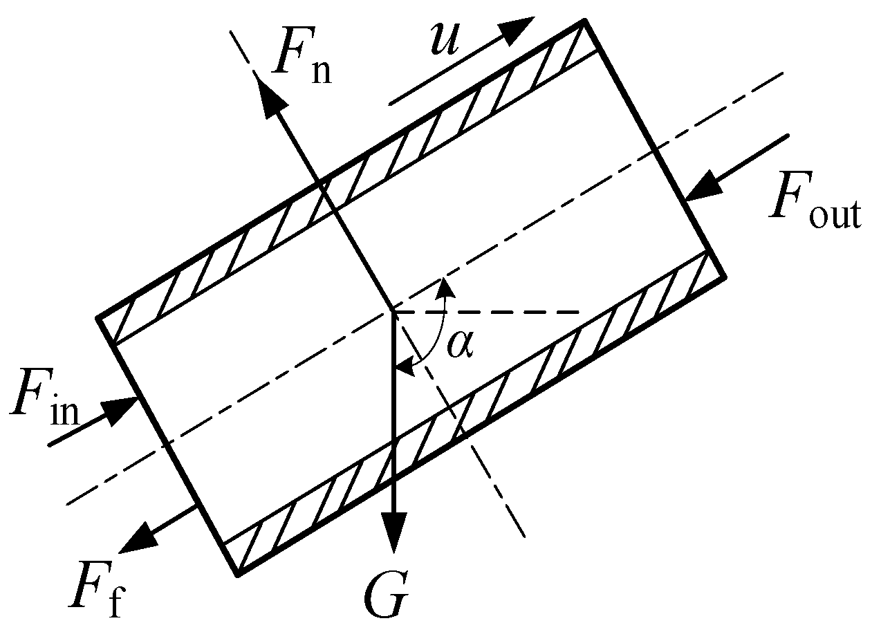 Processes 11 01483 g004