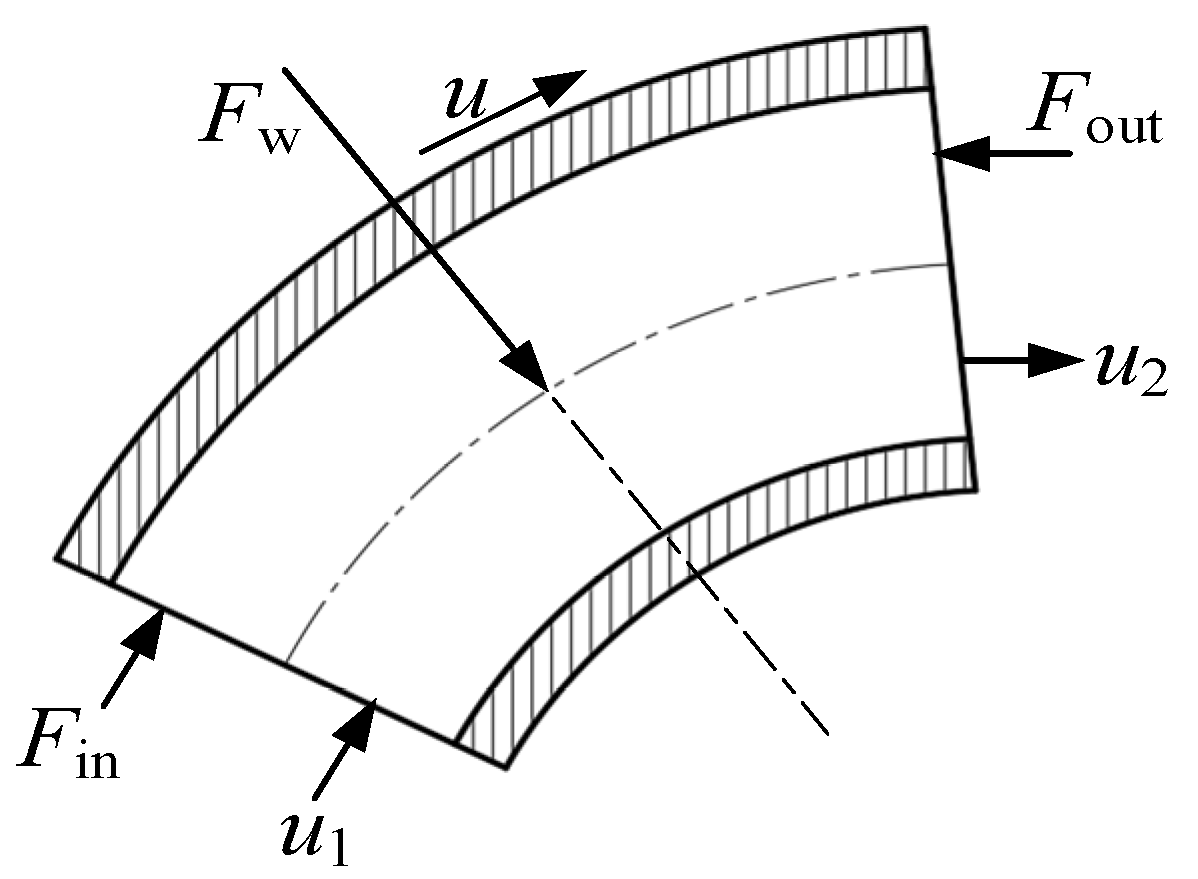 Processes 11 01483 g005