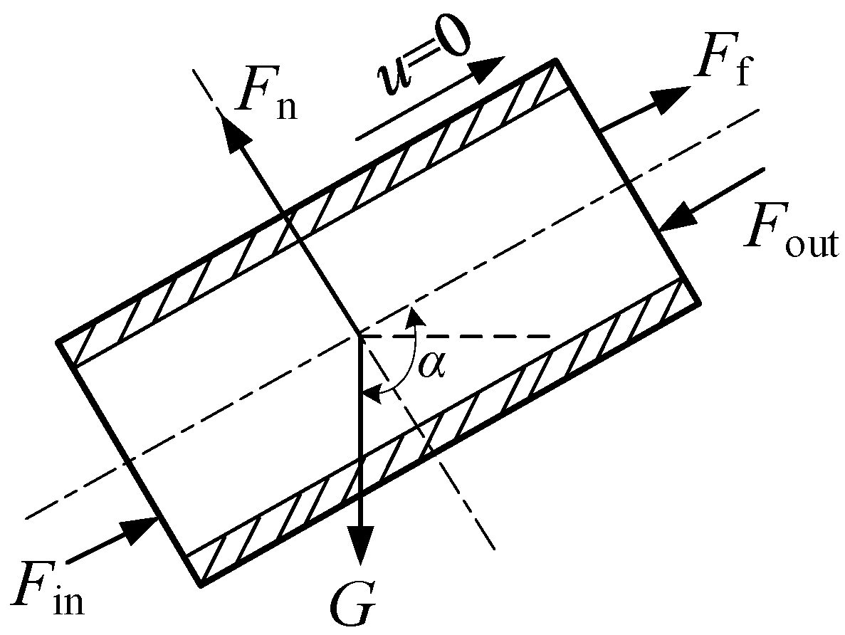 Processes 11 01483 g006