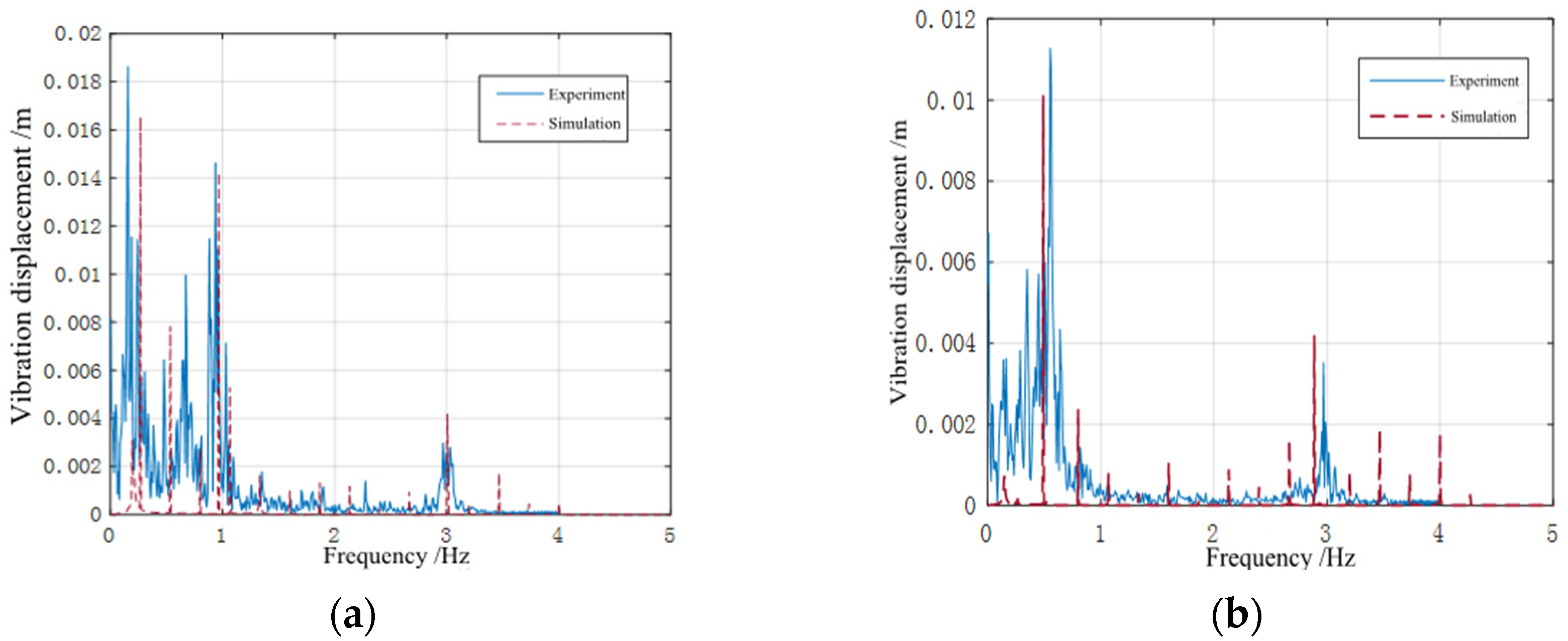 Processes 11 01483 g015