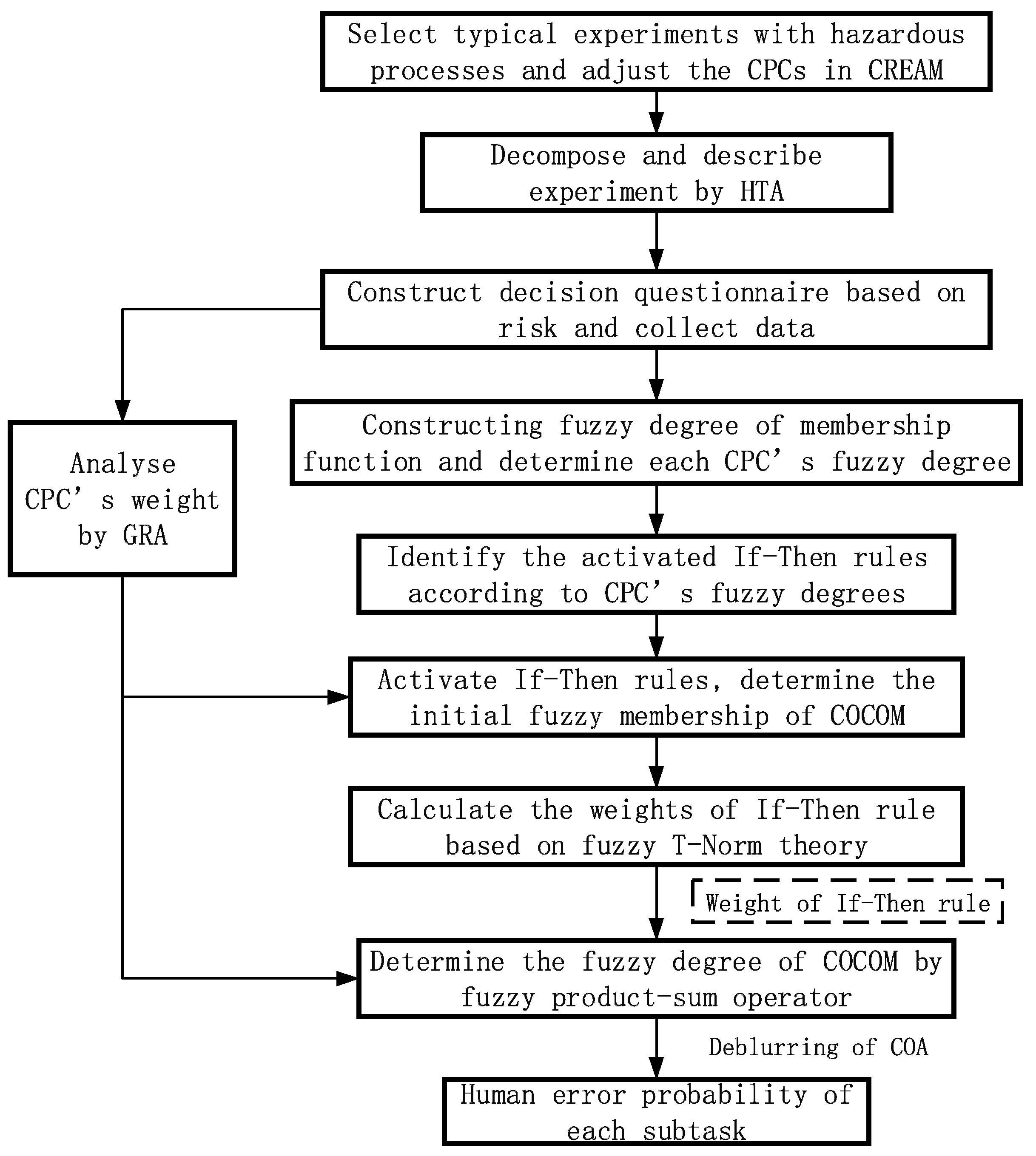 Processes 11 01484 g001