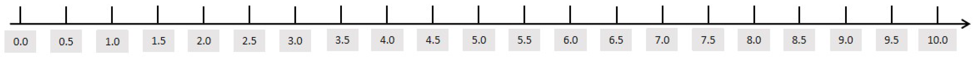 Processes 11 01484 g003