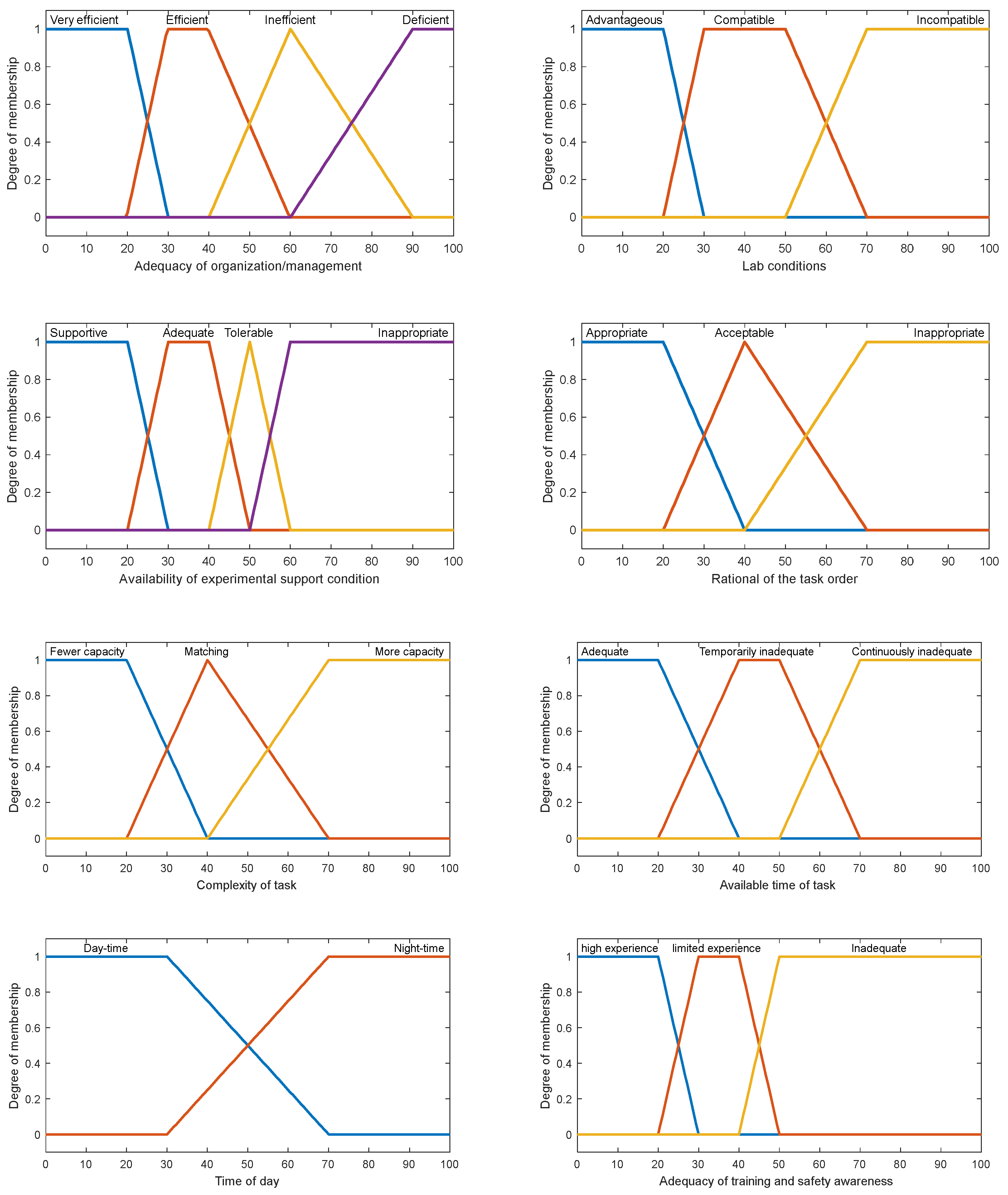 Processes 11 01484 g004