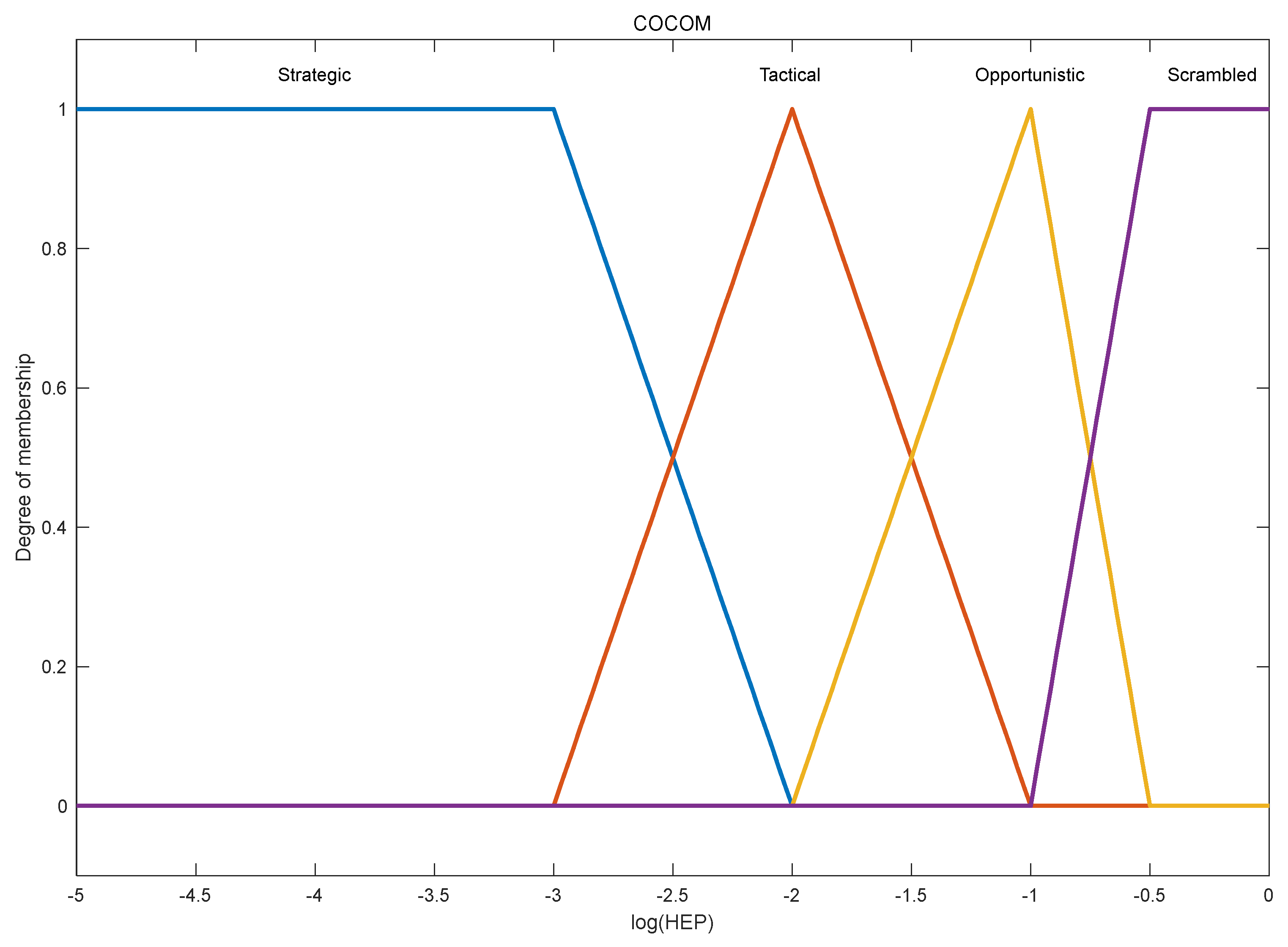 Processes 11 01484 g005