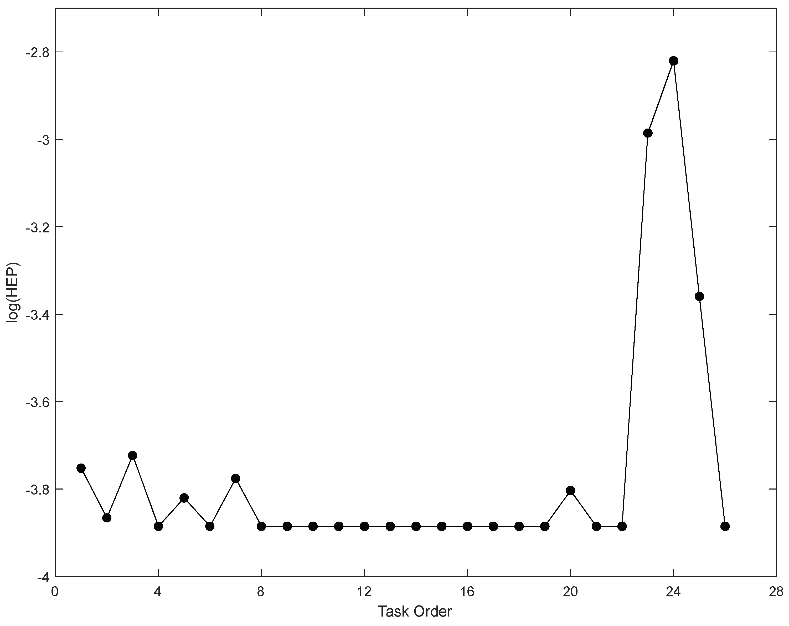 Processes 11 01484 g006