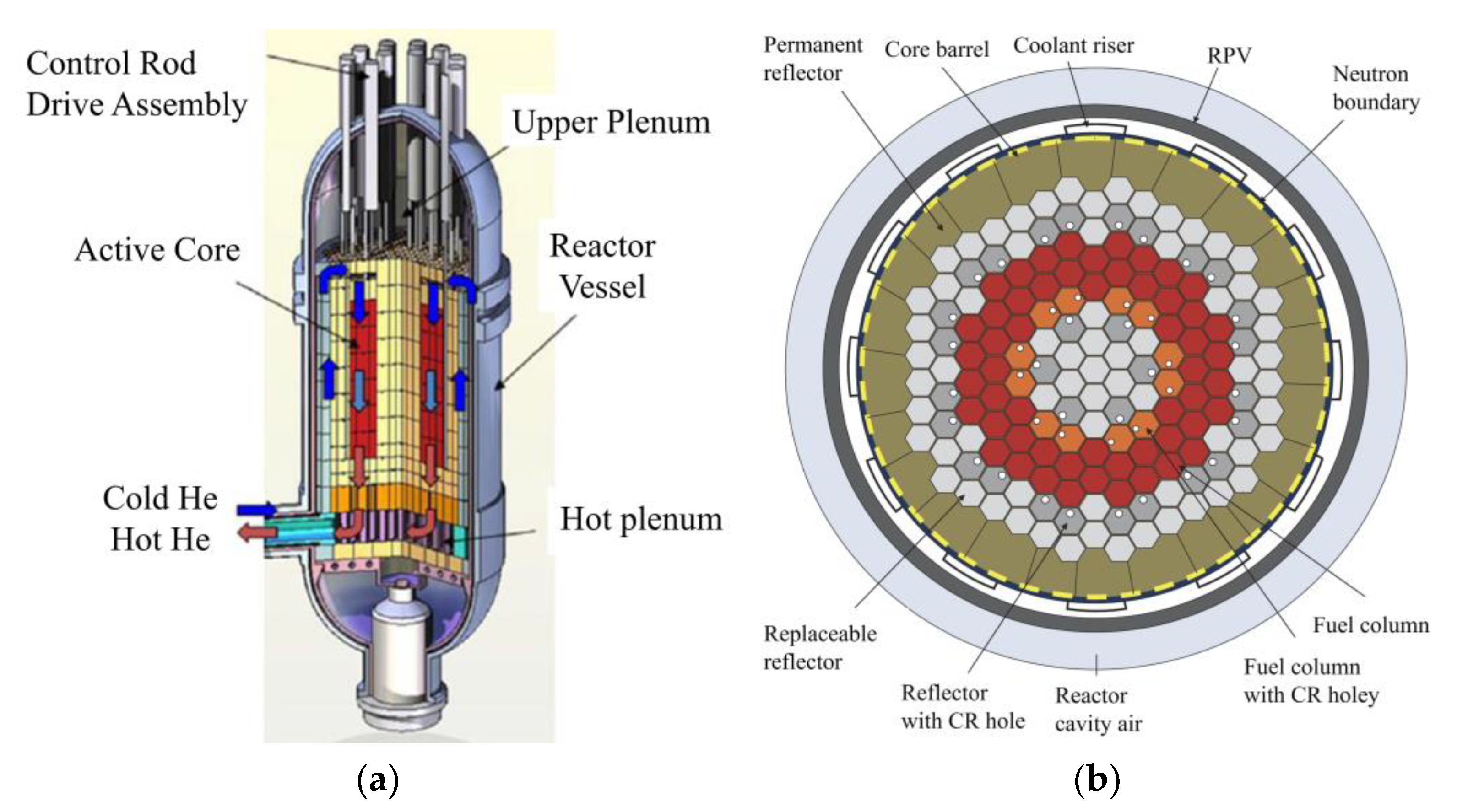 Processes 11 01486 g006 Processes 11 01486 g006