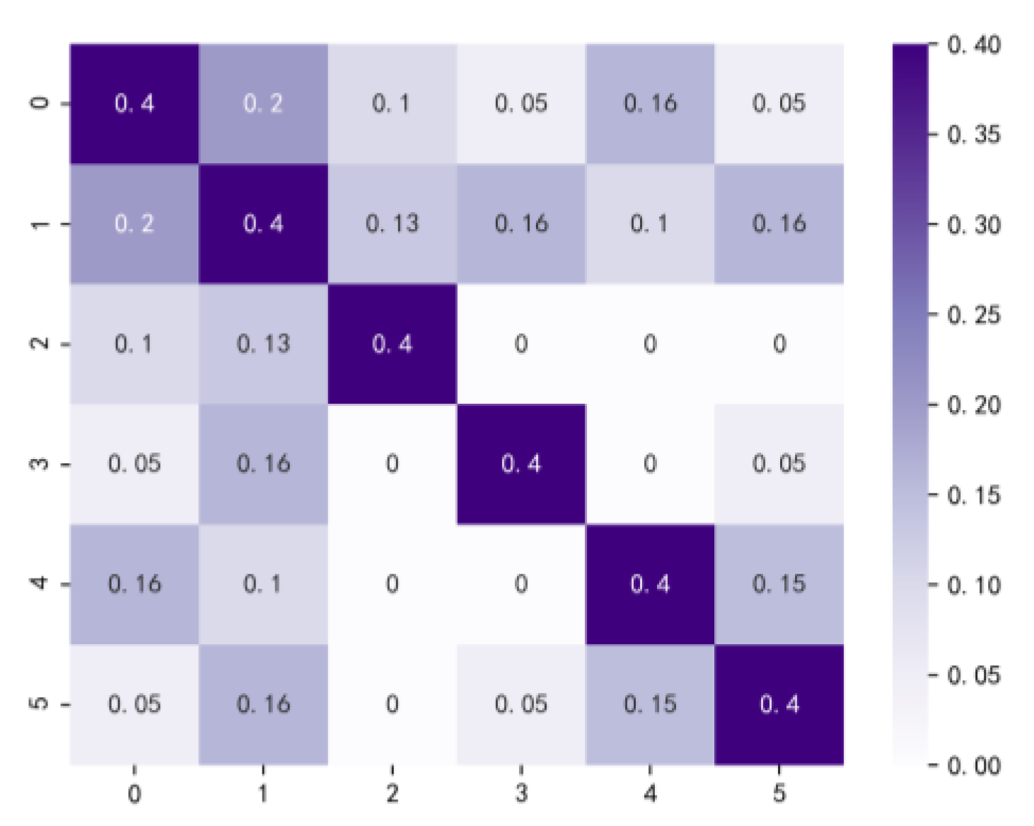 Processes 11 01486 g010 Processes 11 01486 g010
