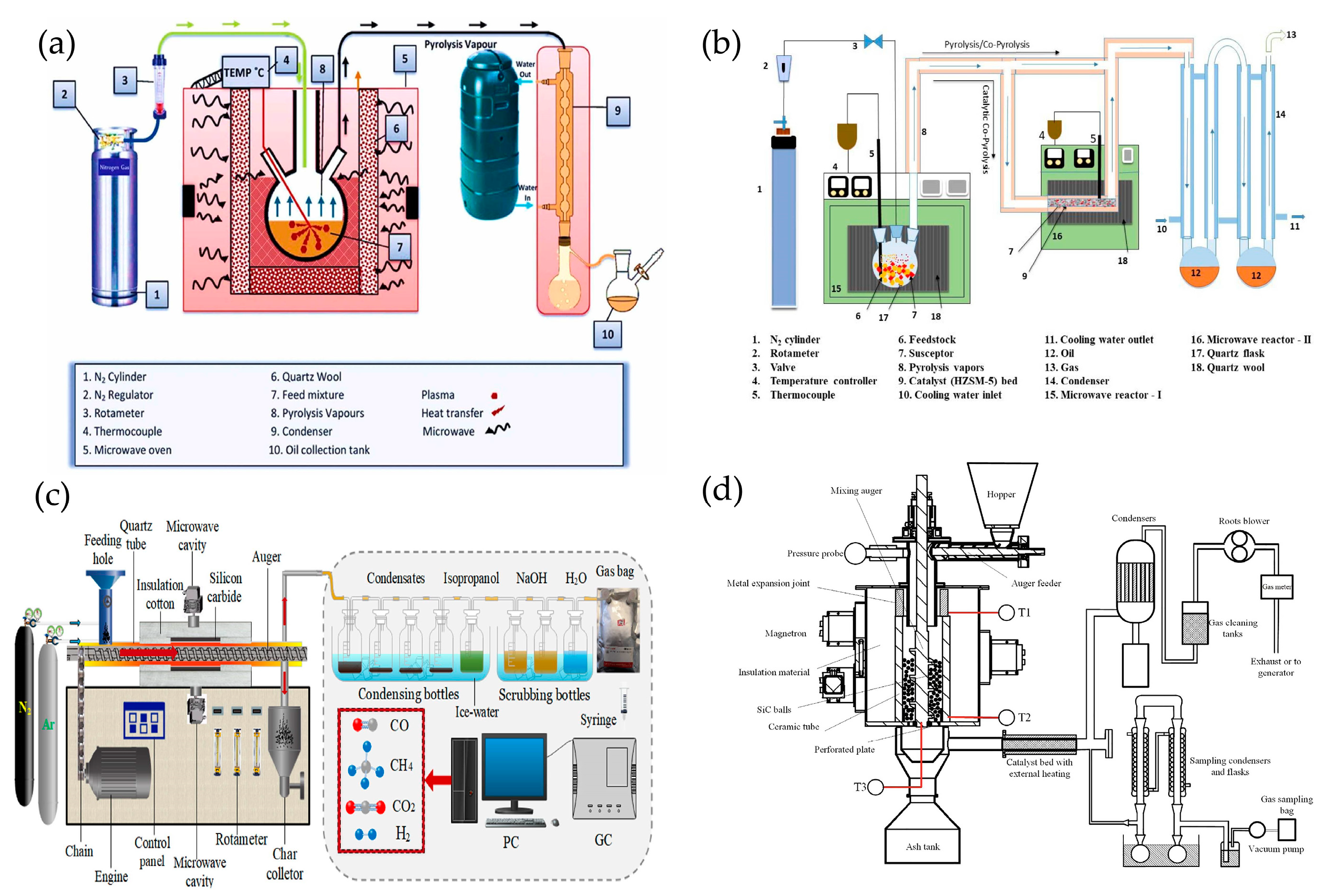 Processes 11 01487 g005 Processes 11 01487 g005
