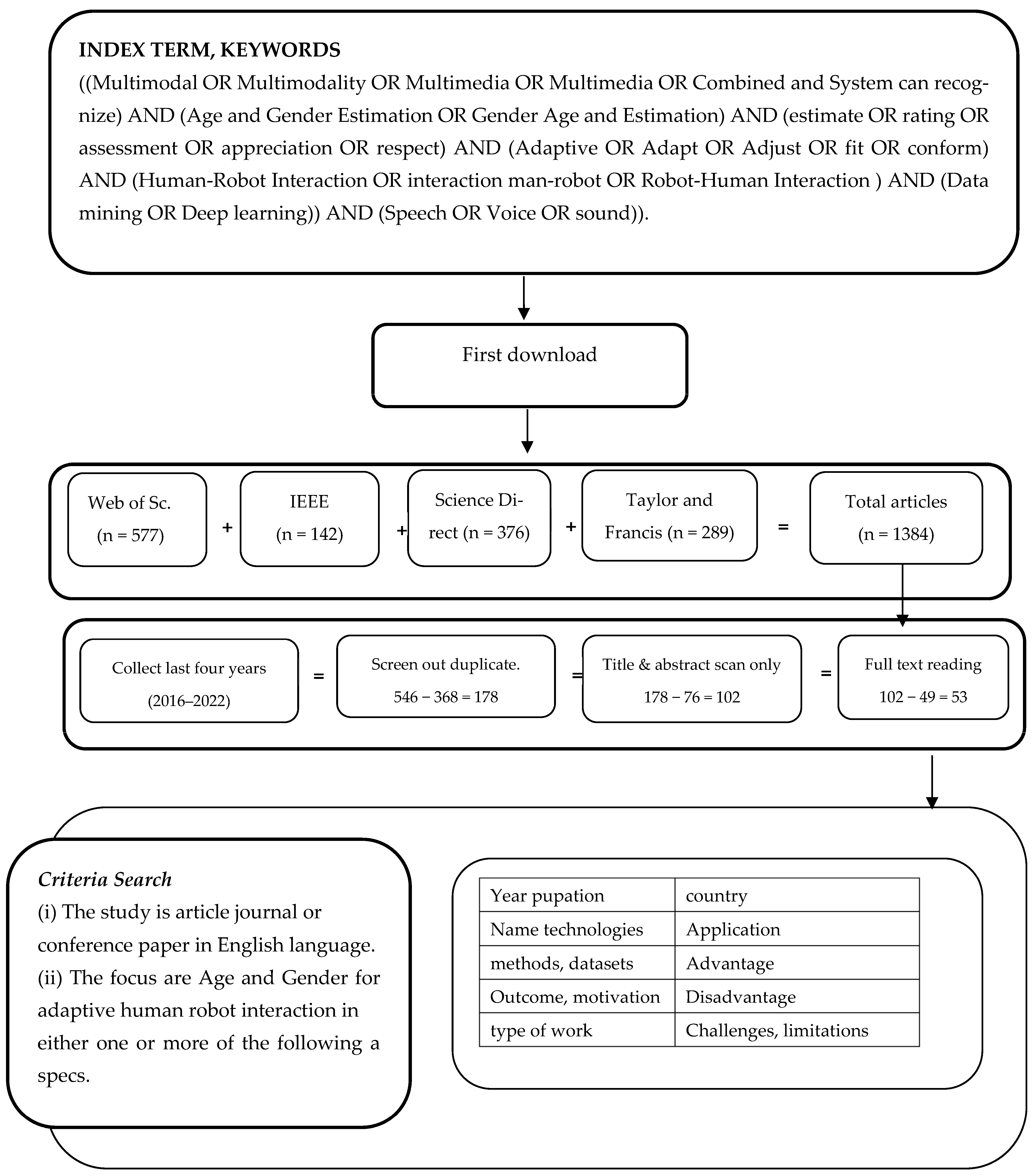 Processes 11 01488 g002 Processes 11 01488 g002