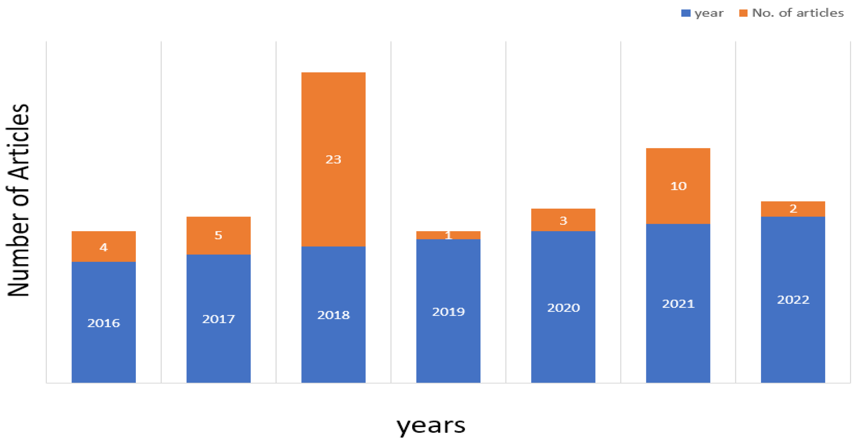 Processes 11 01488 g004 Processes 11 01488 g004