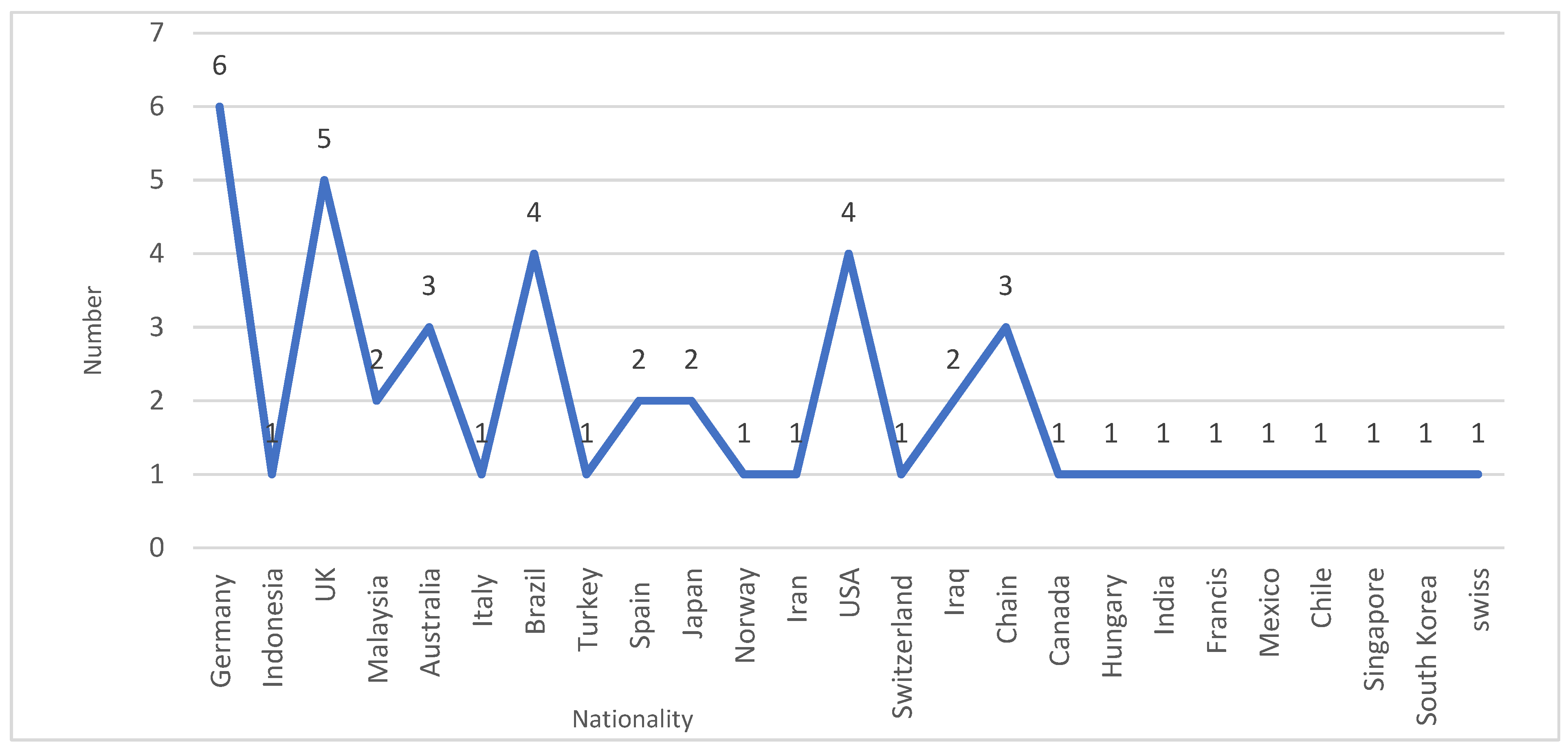 Processes 11 01488 g005 Processes 11 01488 g005